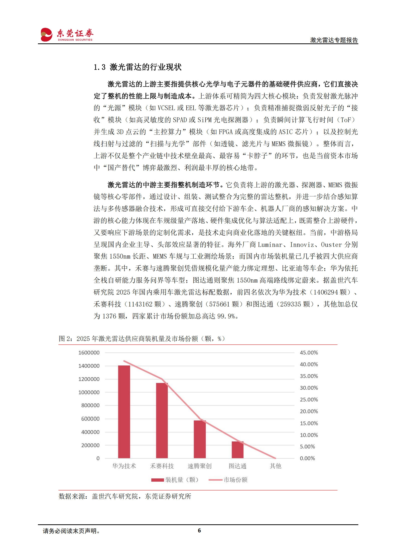 汽车行业激光雷达专题报告：智能驾驶+机器人，激光雷达需求持续上升,汽车,激光雷达,智能驾驶,机器人,汽车,激光雷达,智能驾驶,机器人,第6张