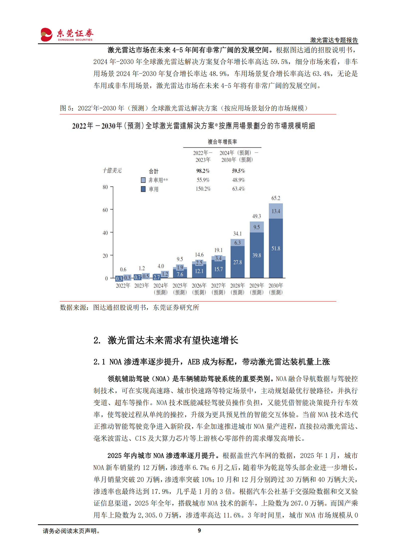 汽车行业激光雷达专题报告：智能驾驶+机器人，激光雷达需求持续上升,汽车,激光雷达,智能驾驶,机器人,汽车,激光雷达,智能驾驶,机器人,第9张