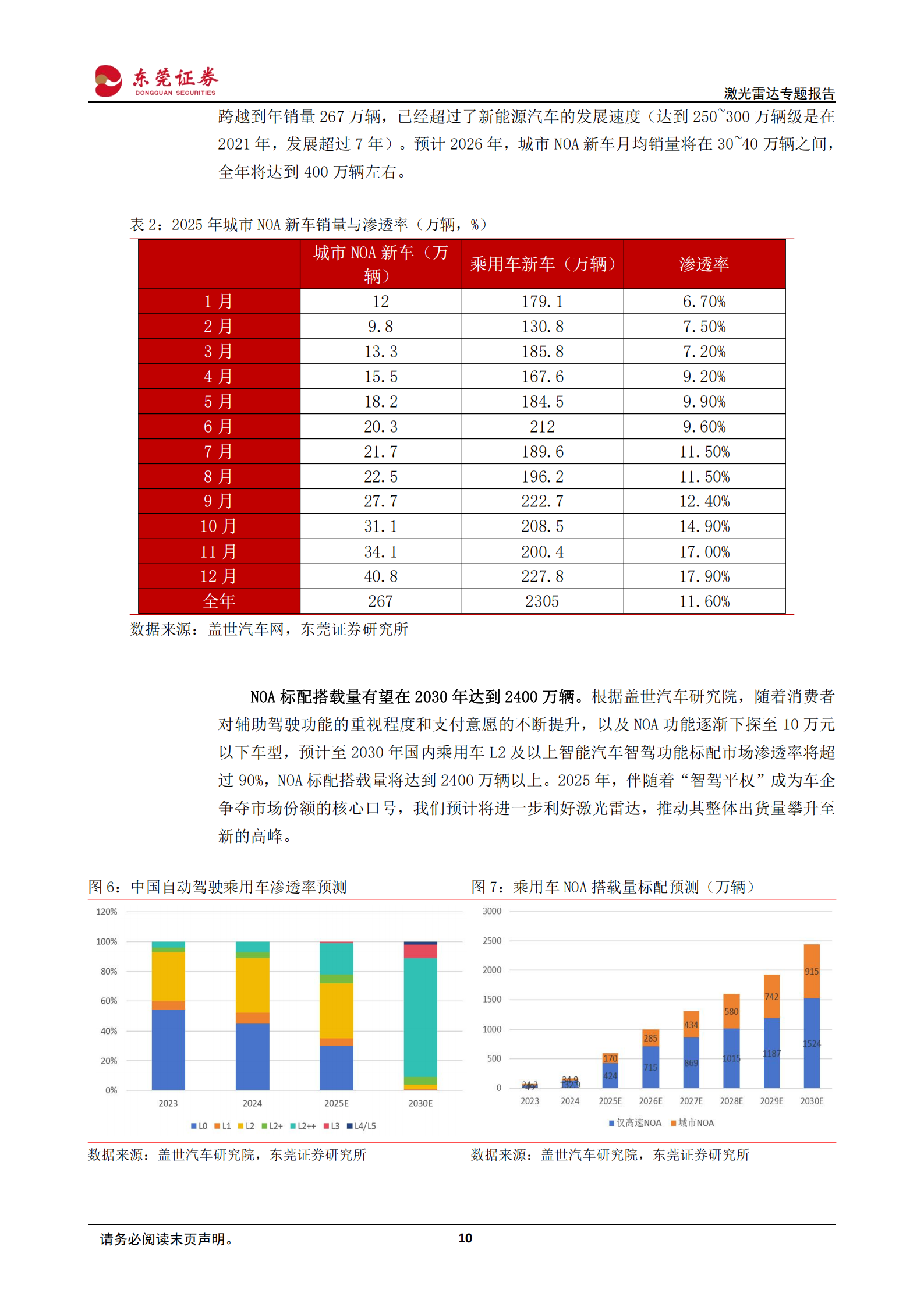 汽车行业激光雷达专题报告：智能驾驶+机器人，激光雷达需求持续上升,汽车,激光雷达,智能驾驶,机器人,汽车,激光雷达,智能驾驶,机器人,第10张