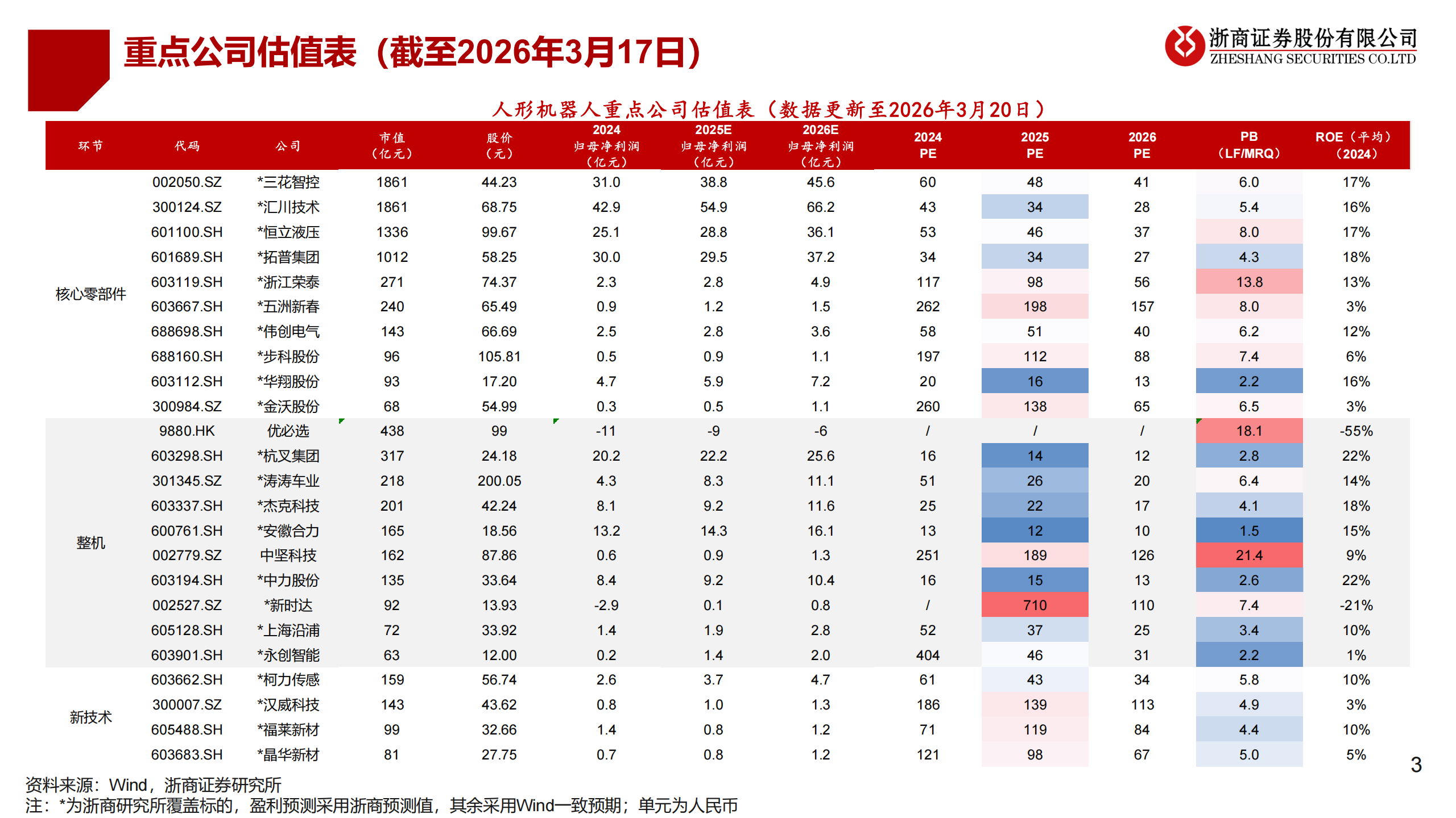 2026年具身智能行业年度投资策略:具身智能,量产渐近,爆发在即,人工智能,具身智能,人工智能,具身智能,第3张 2026年具身智能行业年度投资策略:具身智能,量产渐近,爆发在即,人工智能,具身智能,人工智能,具身智能,第3张