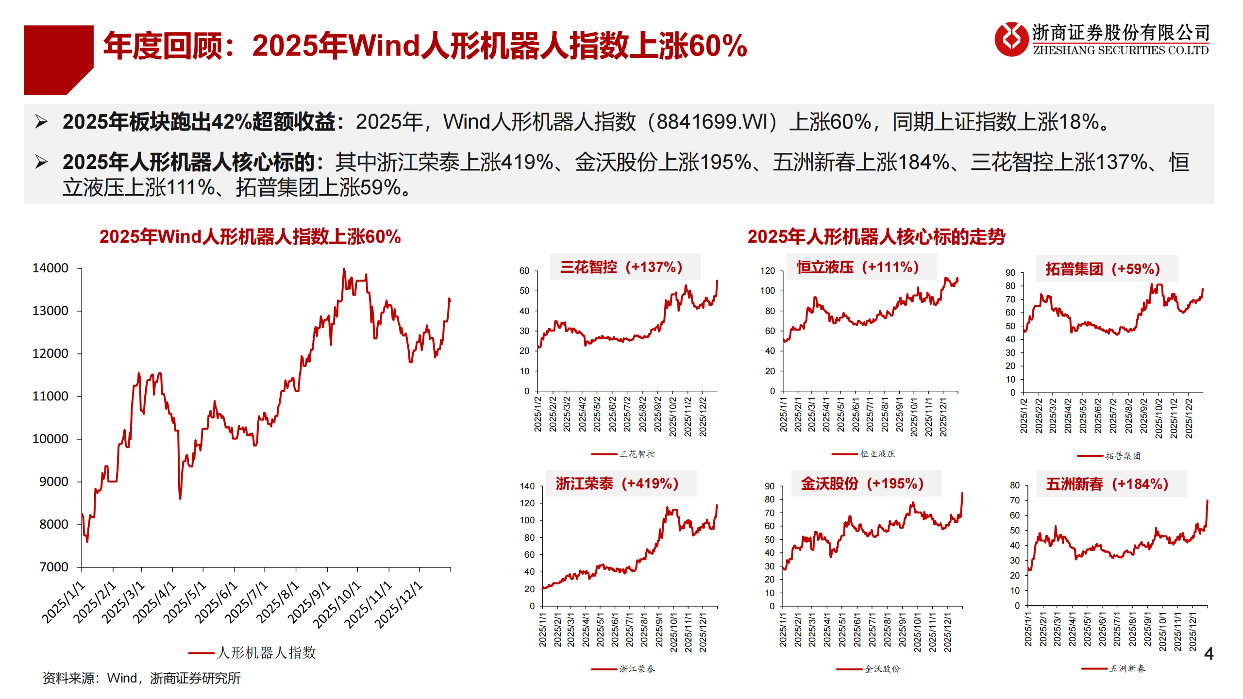 2026年具身智能行业年度投资策略:具身智能,量产渐近,爆发在即,人工智能,具身智能,人工智能,具身智能,第4张 2026年具身智能行业年度投资策略:具身智能,量产渐近,爆发在即,人工智能,具身智能,人工智能,具身智能,第4张