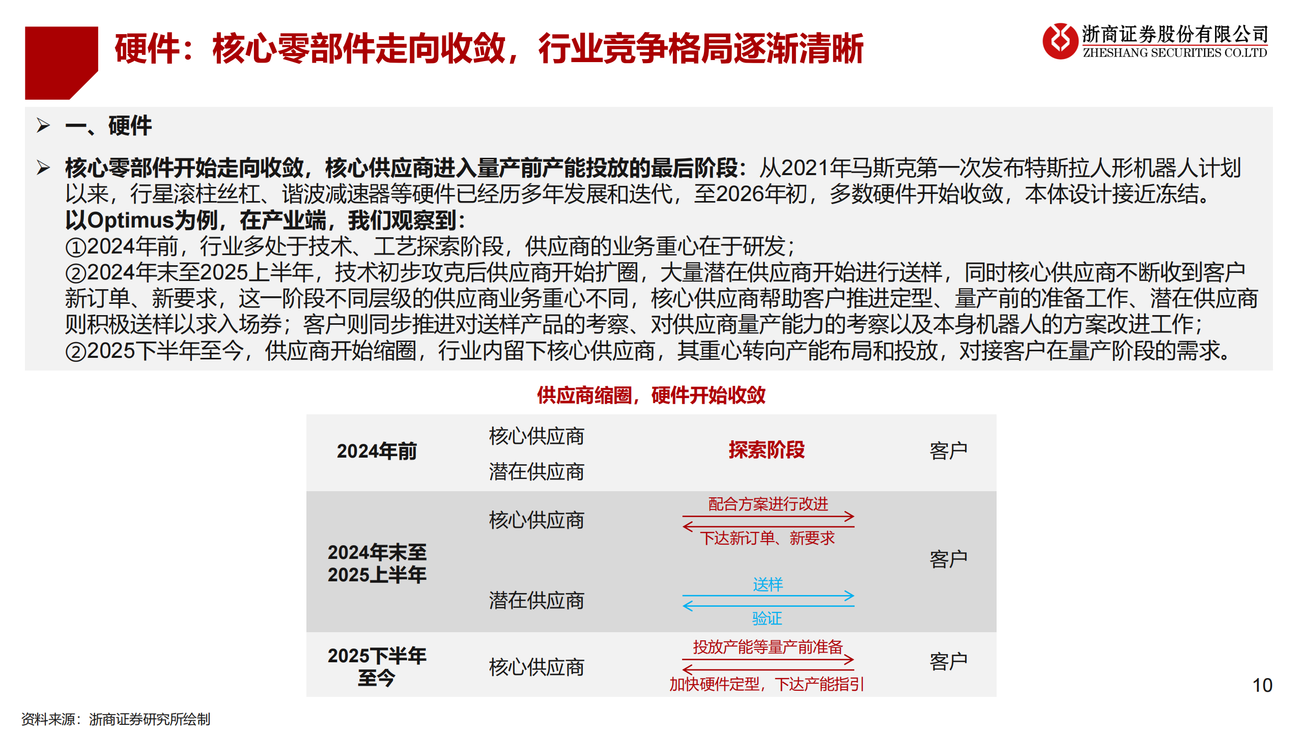 2026年具身智能行业年度投资策略:具身智能,量产渐近,爆发在即,人工智能,具身智能,人工智能,具身智能,第10张 2026年具身智能行业年度投资策略:具身智能,量产渐近,爆发在即,人工智能,具身智能,人工智能,具身智能,第10张