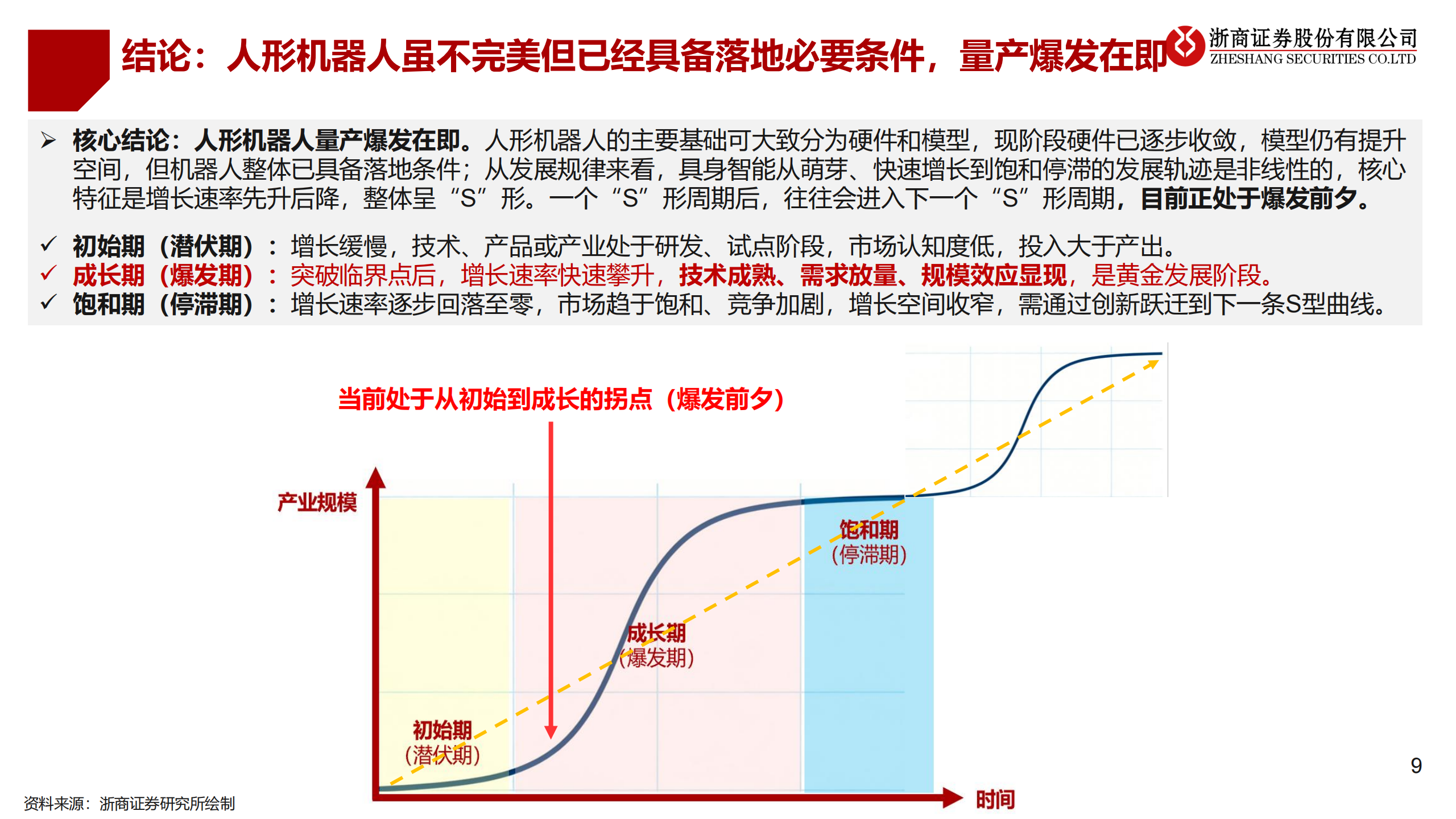 2026年具身智能行业年度投资策略:具身智能,量产渐近,爆发在即,人工智能,具身智能,人工智能,具身智能,第9张 2026年具身智能行业年度投资策略:具身智能,量产渐近,爆发在即,人工智能,具身智能,人工智能,具身智能,第9张