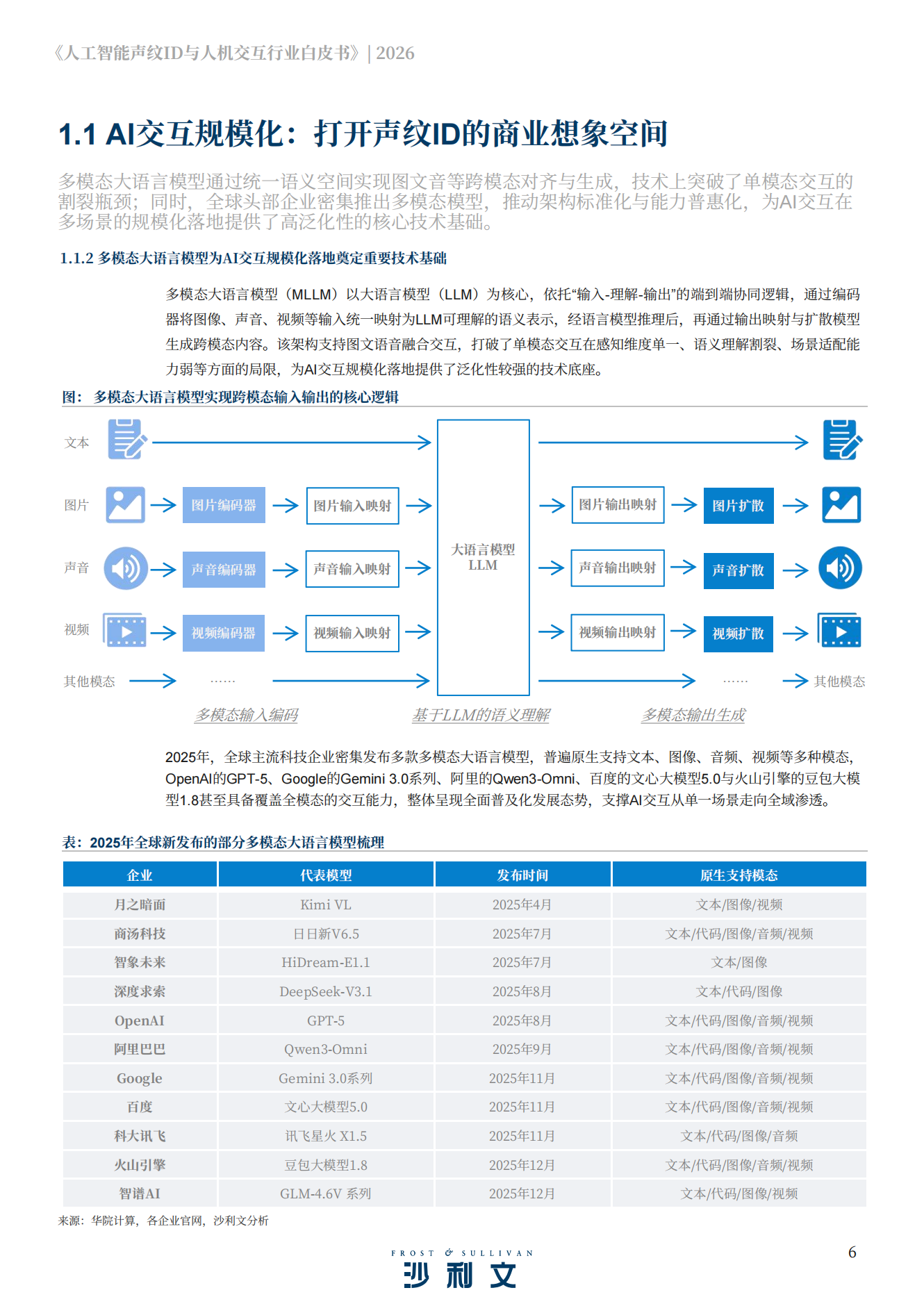 2026年人工智能声纹ID与人机交互行业白皮书,人工智能,声纹ID,人机交互,人工智能,声纹ID,人机交互,第6张
