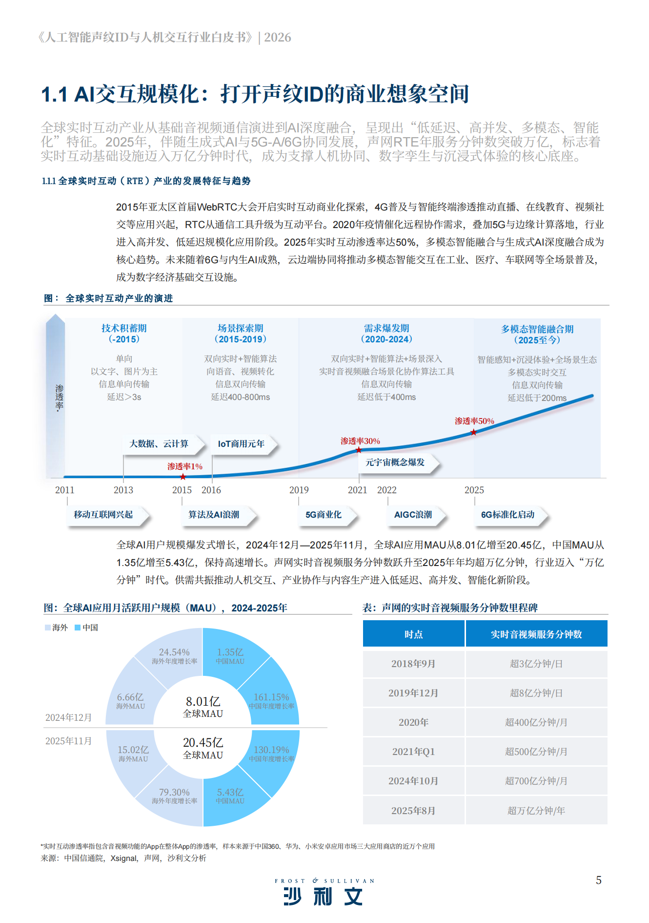 2026年人工智能声纹ID与人机交互行业白皮书,人工智能,声纹ID,人机交互,人工智能,声纹ID,人机交互,第5张