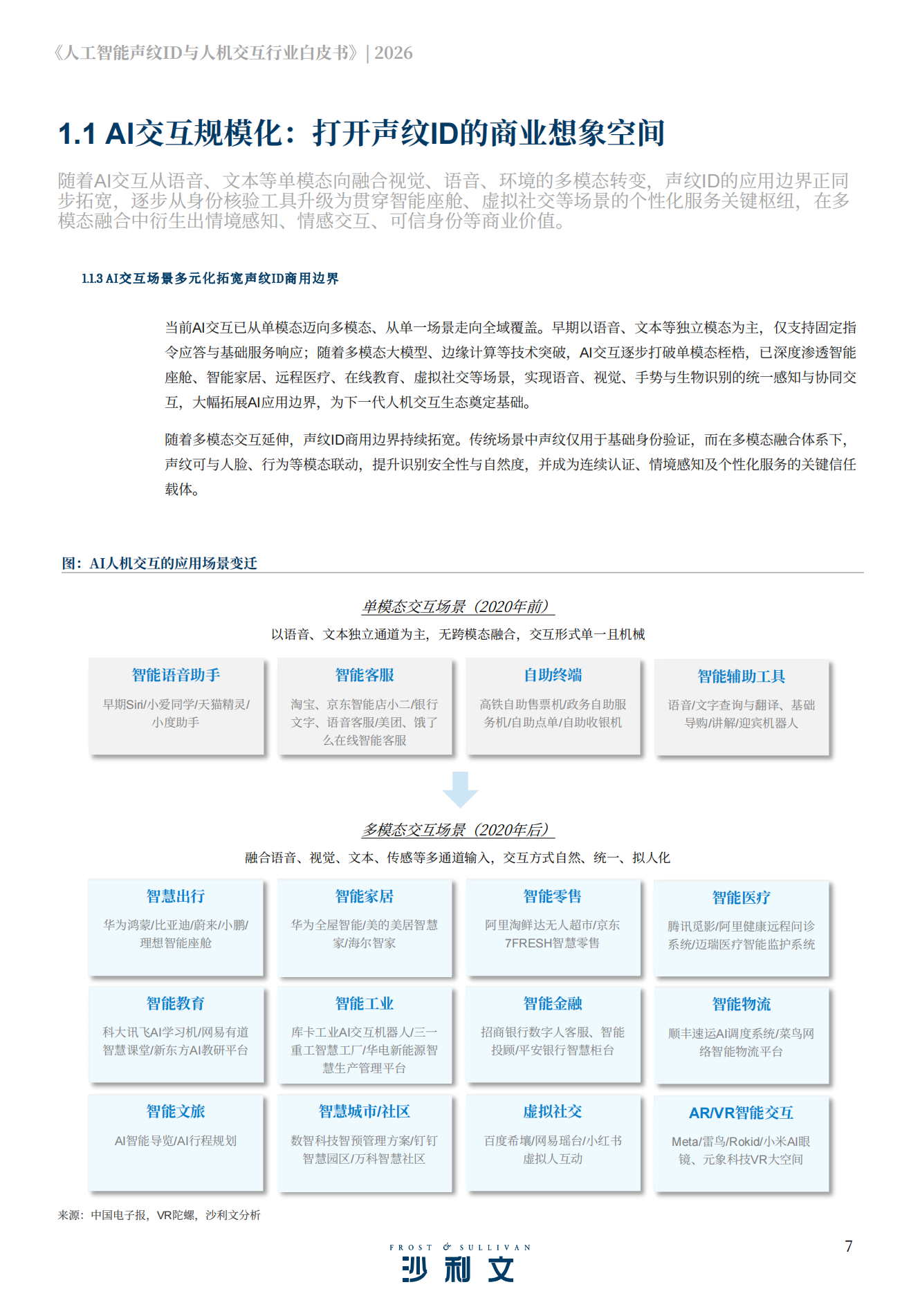 2026年人工智能声纹ID与人机交互行业白皮书,人工智能,声纹ID,人机交互,人工智能,声纹ID,人机交互,第7张