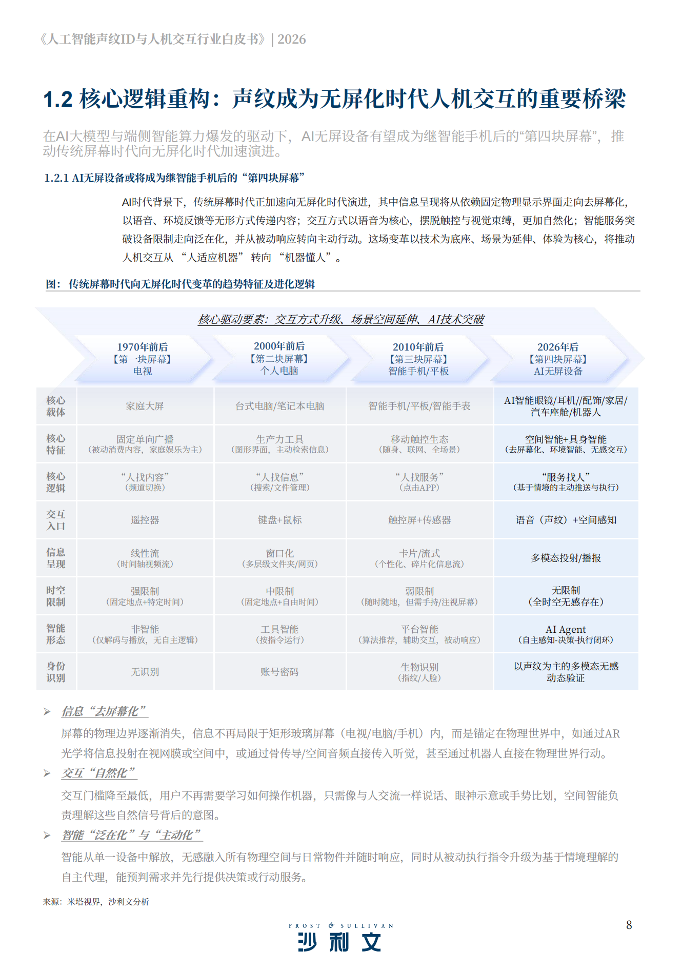 2026年人工智能声纹ID与人机交互行业白皮书,人工智能,声纹ID,人机交互,人工智能,声纹ID,人机交互,第8张