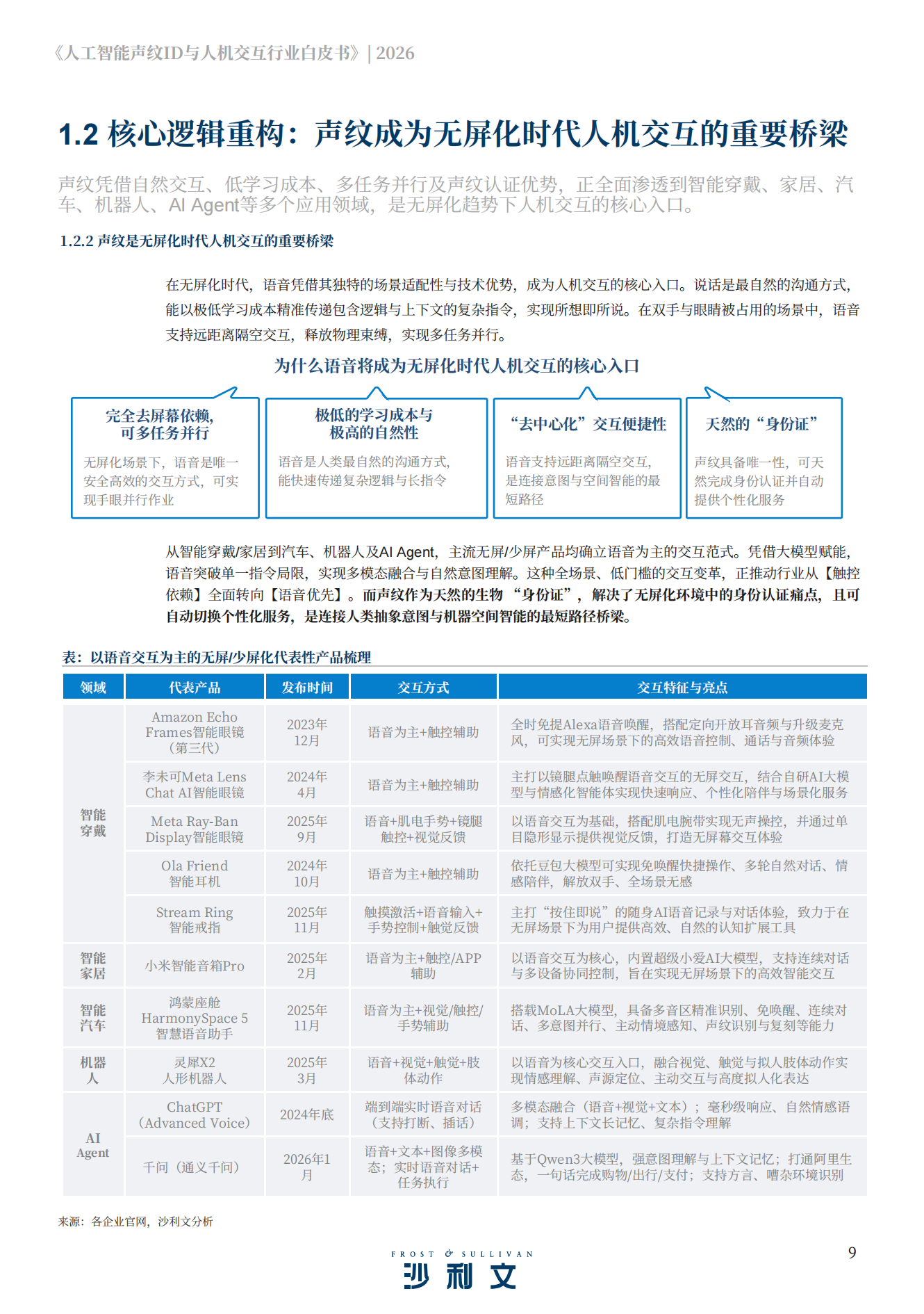 2026年人工智能声纹ID与人机交互行业白皮书,人工智能,声纹ID,人机交互,人工智能,声纹ID,人机交互,第9张