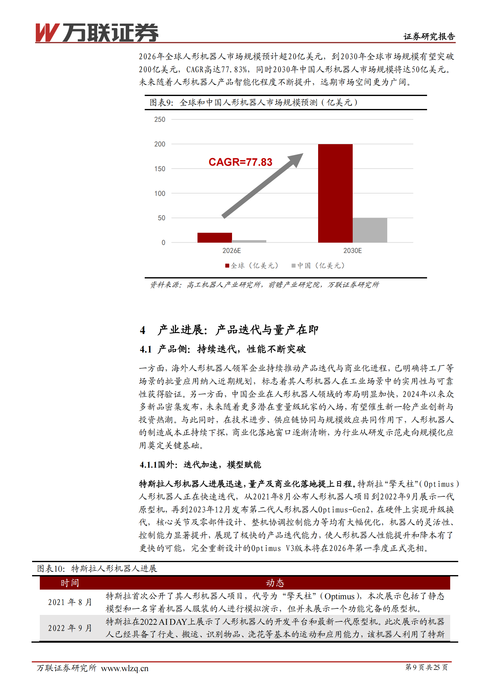 2026年人形机器人行业投资策略报告：聚焦量产新阶段，把握供应链机遇,人形机器人,人工智能,人形机器人,人工智能,第9张