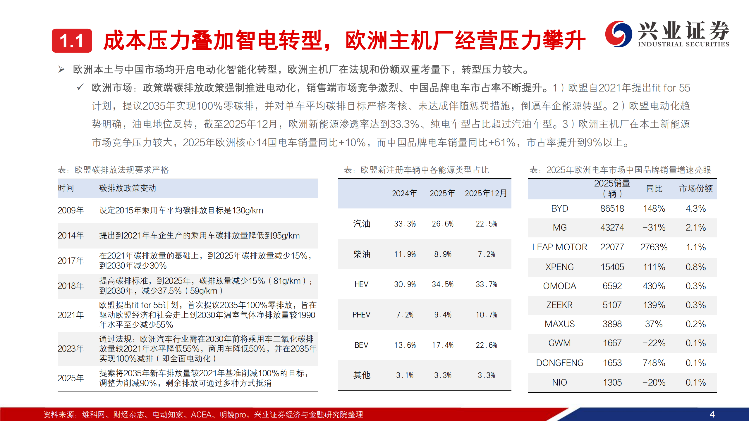 汽车行业欧洲供应链开放专题：把握黄金窗口期,汽车,欧洲供应链,汽车,欧洲供应链,第5张