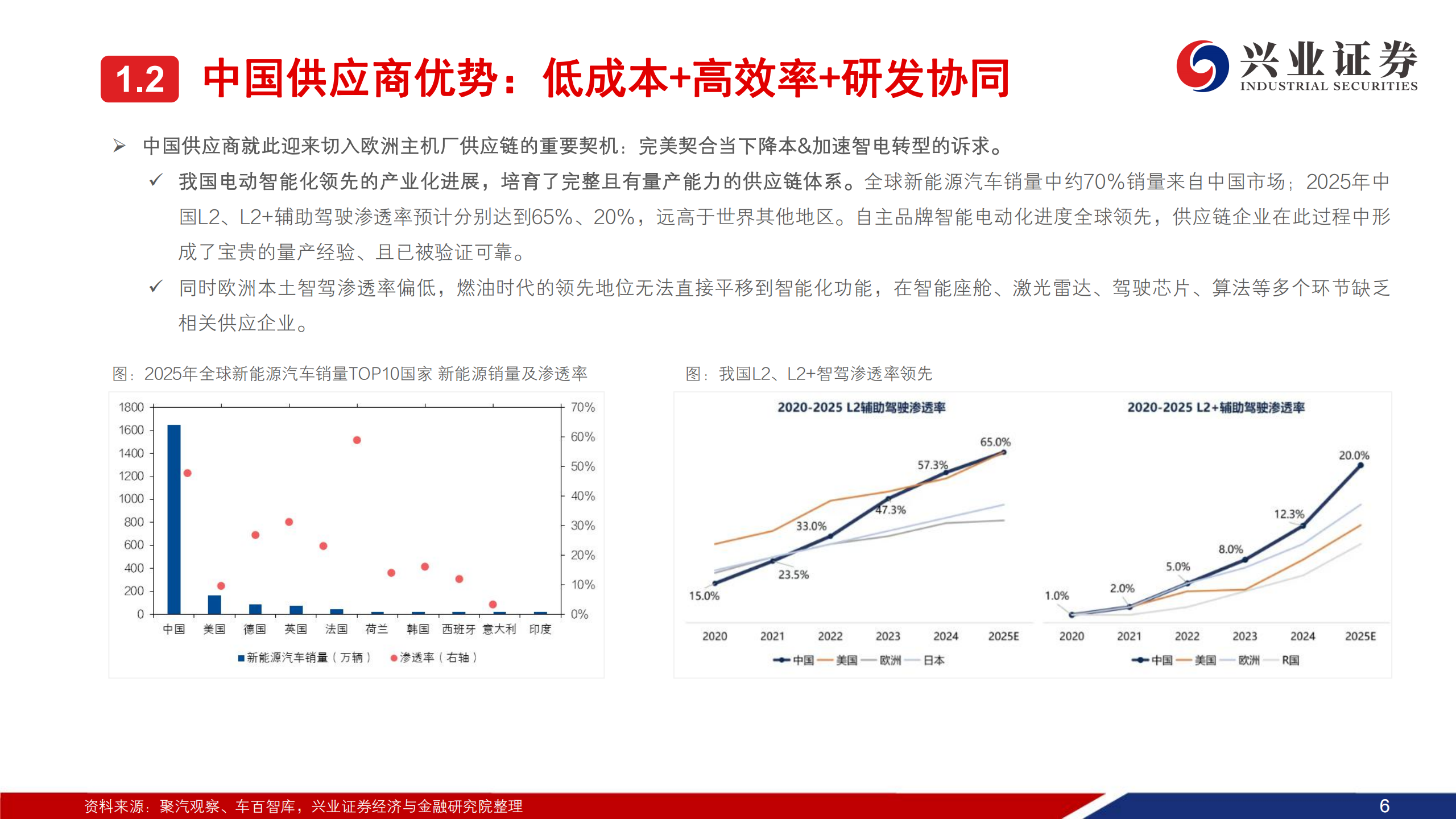 汽车行业欧洲供应链开放专题：把握黄金窗口期,汽车,欧洲供应链,汽车,欧洲供应链,第7张