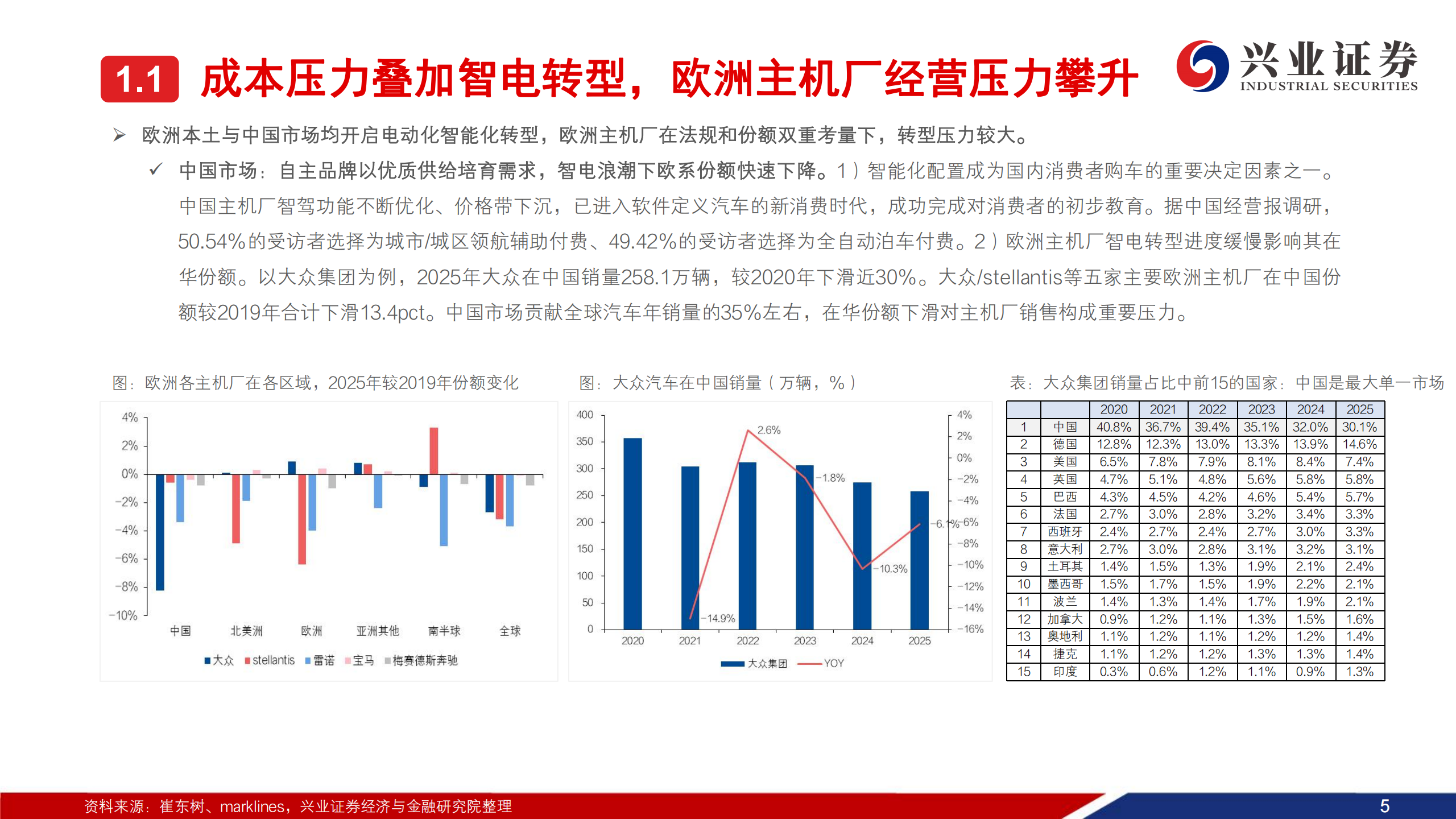 汽车行业欧洲供应链开放专题：把握黄金窗口期,汽车,欧洲供应链,汽车,欧洲供应链,第6张