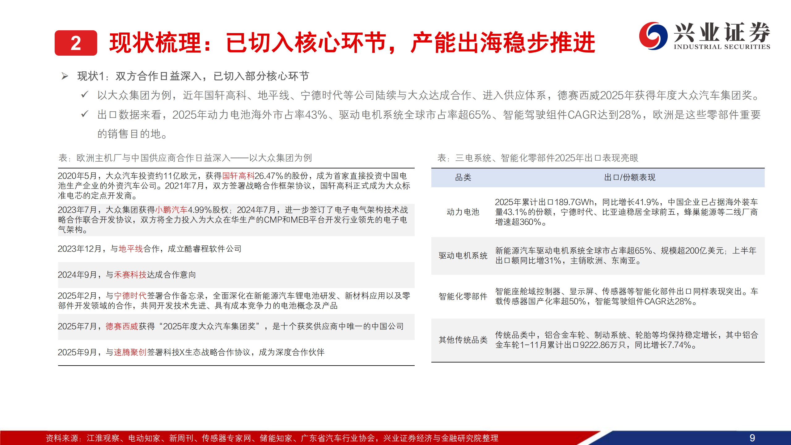 汽车行业欧洲供应链开放专题：把握黄金窗口期,汽车,欧洲供应链,汽车,欧洲供应链,第10张