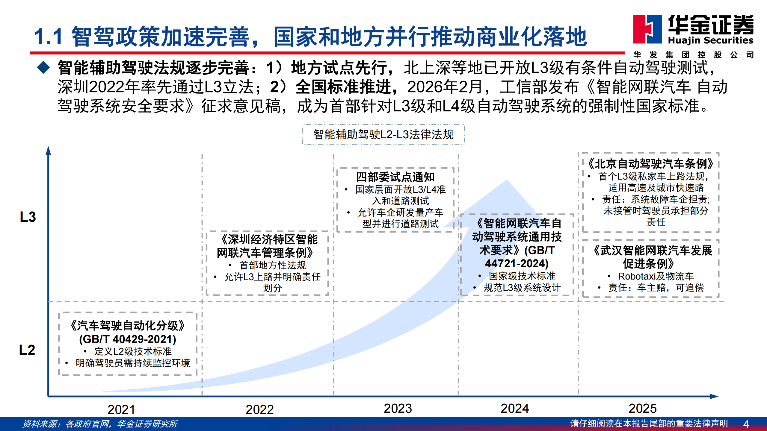 汽车行业智能驾驶专题系列（二）：技术路线逐渐清晰，高阶智驾迎来拐点,汽车,智能驾驶,高阶智驾,汽车,智能驾驶,高阶智驾,第4张