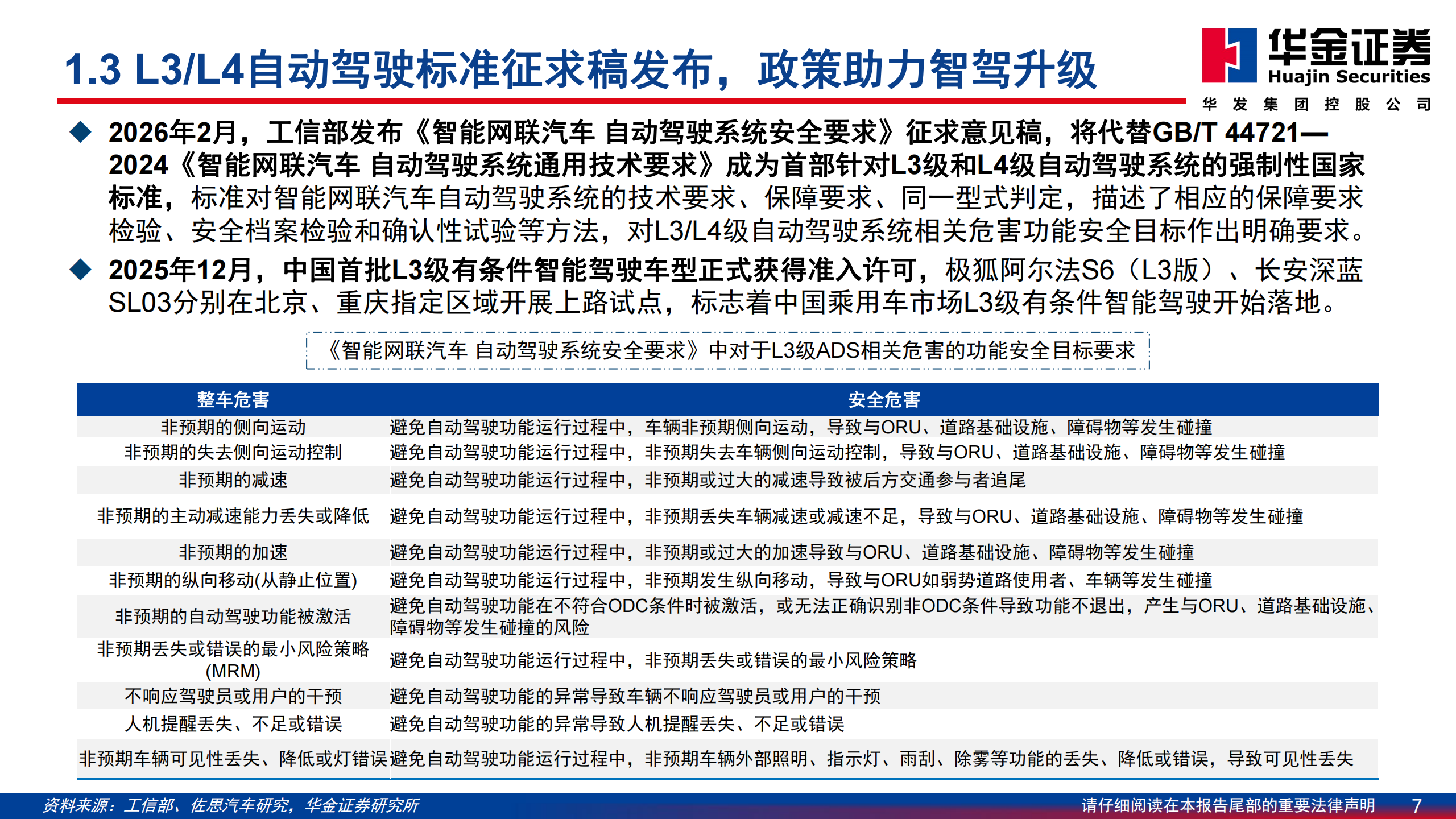 汽车行业智能驾驶专题系列（二）：技术路线逐渐清晰，高阶智驾迎来拐点,汽车,智能驾驶,高阶智驾,汽车,智能驾驶,高阶智驾,第7张