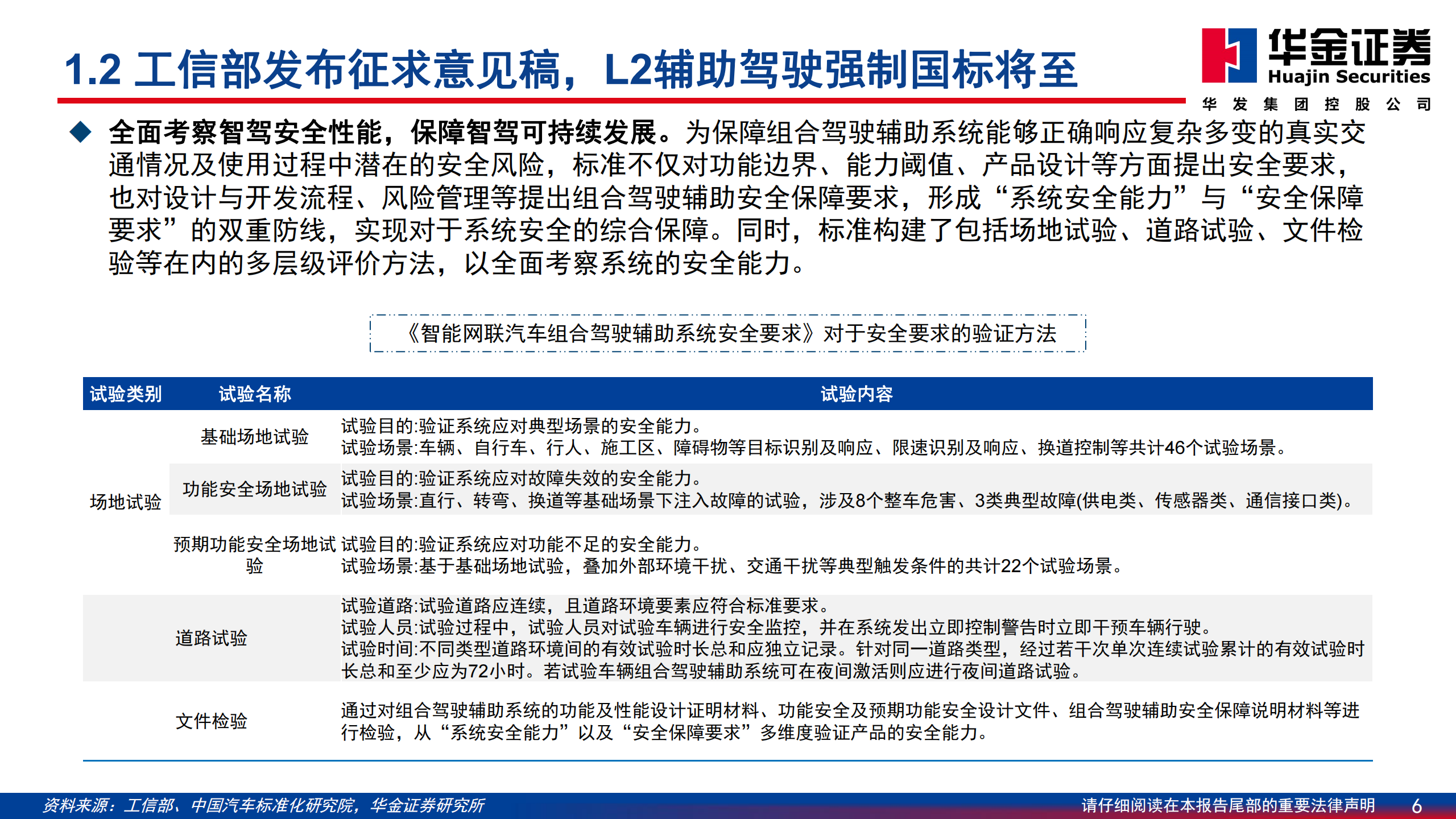 汽车行业智能驾驶专题系列（二）：技术路线逐渐清晰，高阶智驾迎来拐点,汽车,智能驾驶,高阶智驾,汽车,智能驾驶,高阶智驾,第6张