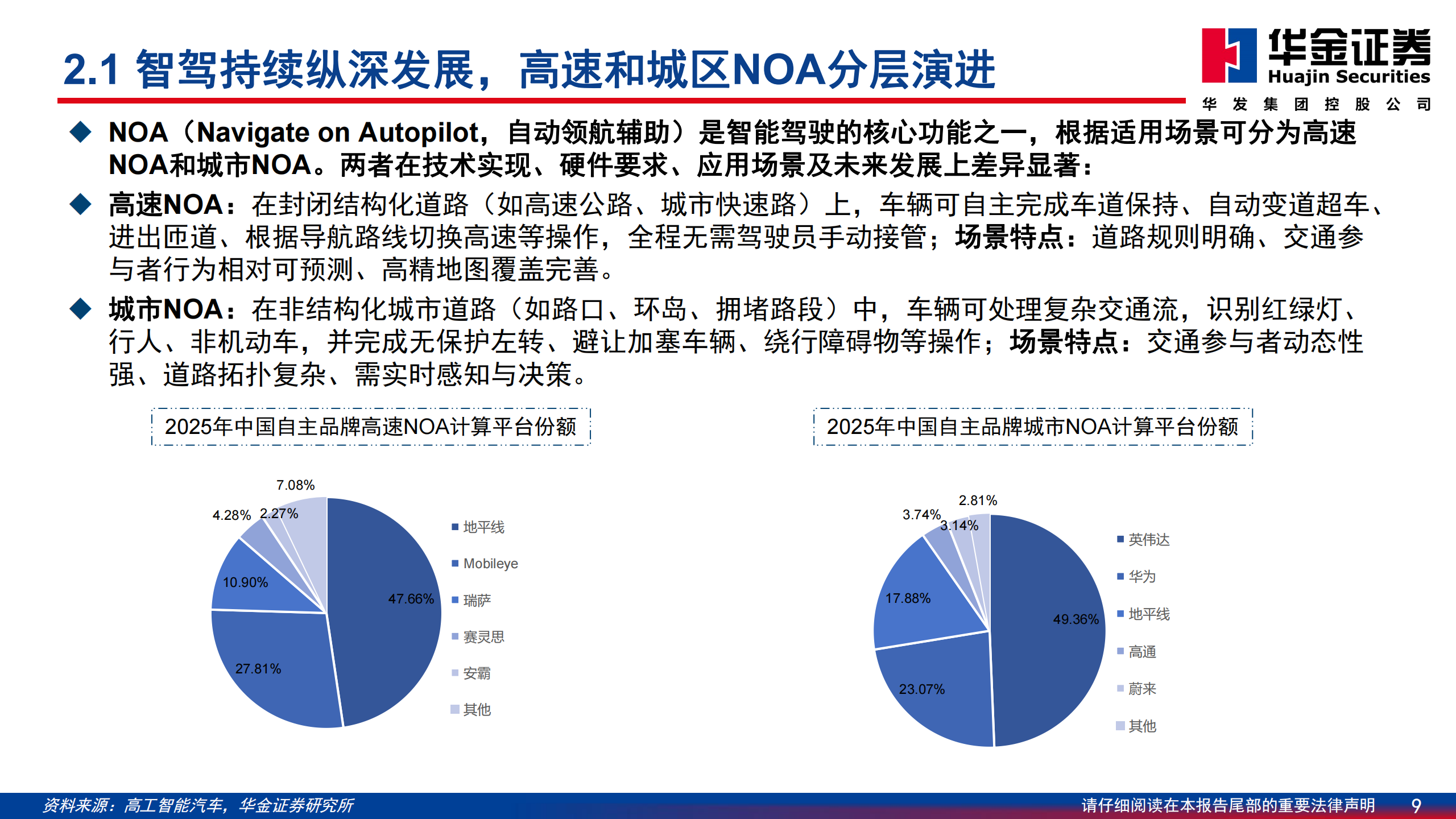 汽车行业智能驾驶专题系列（二）：技术路线逐渐清晰，高阶智驾迎来拐点,汽车,智能驾驶,高阶智驾,汽车,智能驾驶,高阶智驾,第9张
