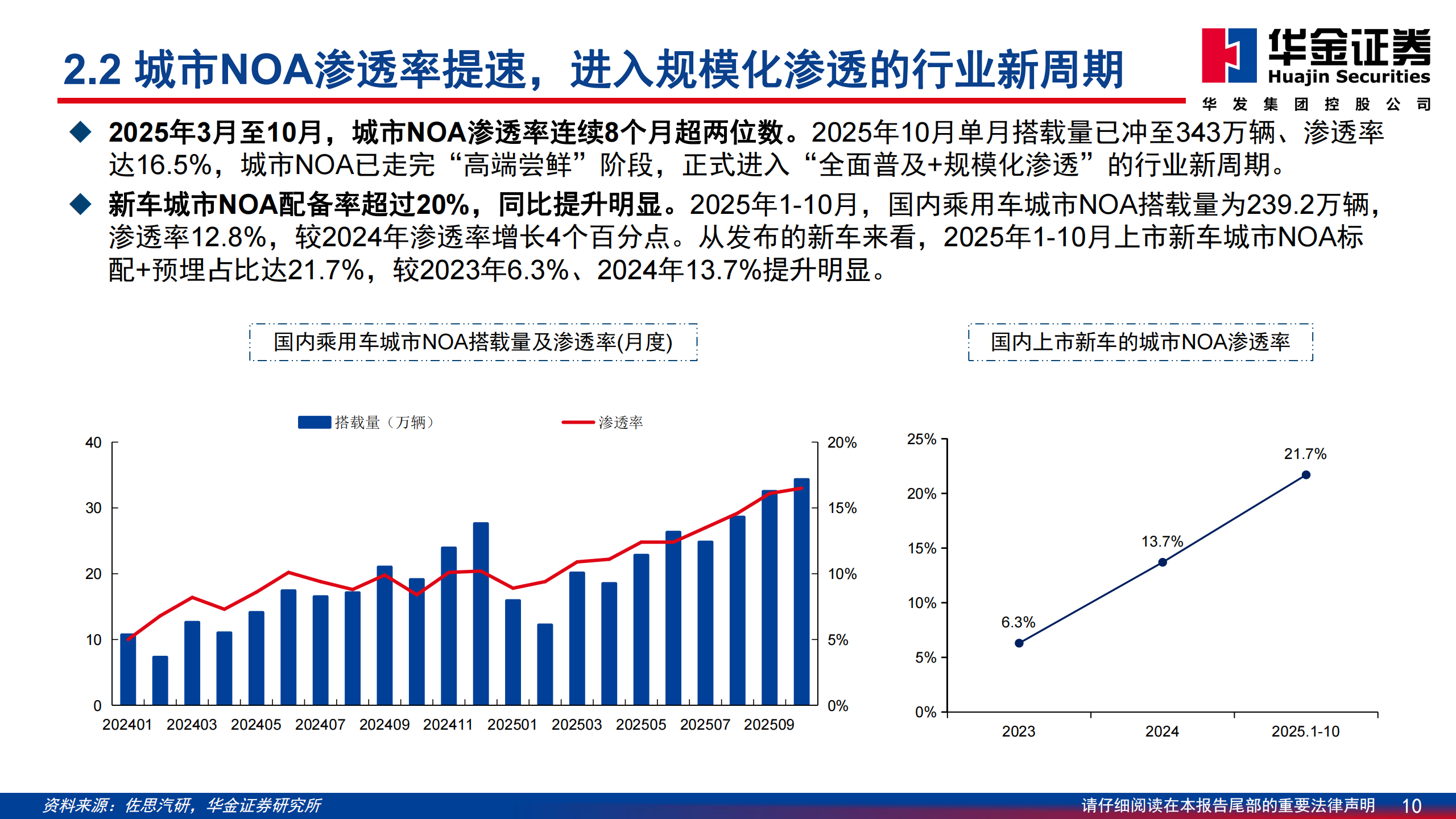汽车行业智能驾驶专题系列（二）：技术路线逐渐清晰，高阶智驾迎来拐点,汽车,智能驾驶,高阶智驾,汽车,智能驾驶,高阶智驾,第10张
