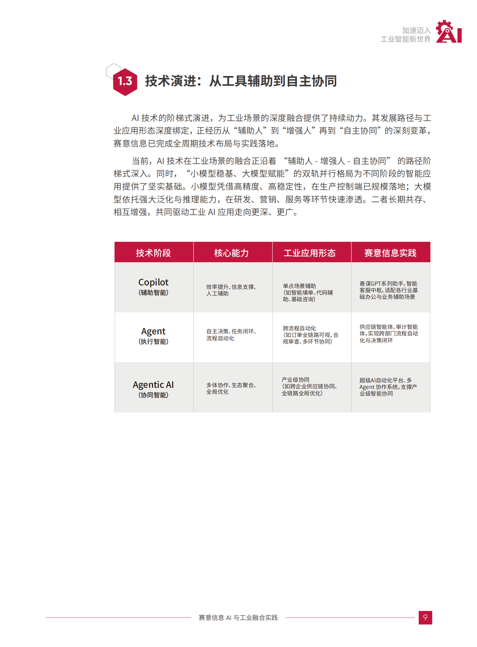 人工智能行业AI与工业融合实践：加速迈入工业智能新世界,人工智能,人工智能,第9张