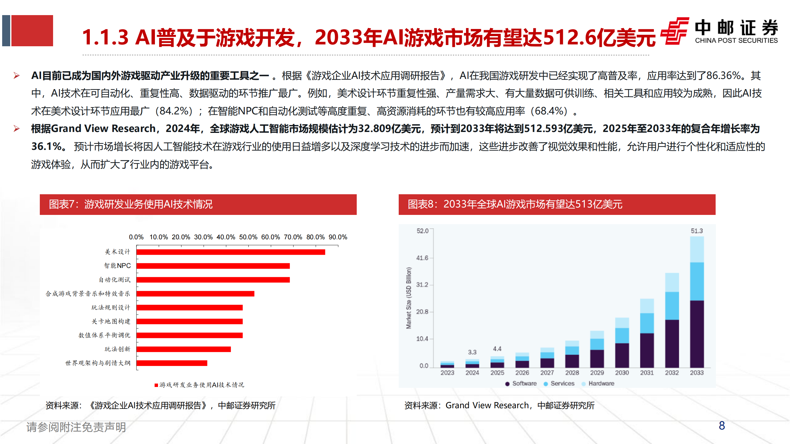 人工智能行业AI重塑游戏：供给革新与需求跃迁，开启游戏产业新周期,人工智能,人工智能,第8张