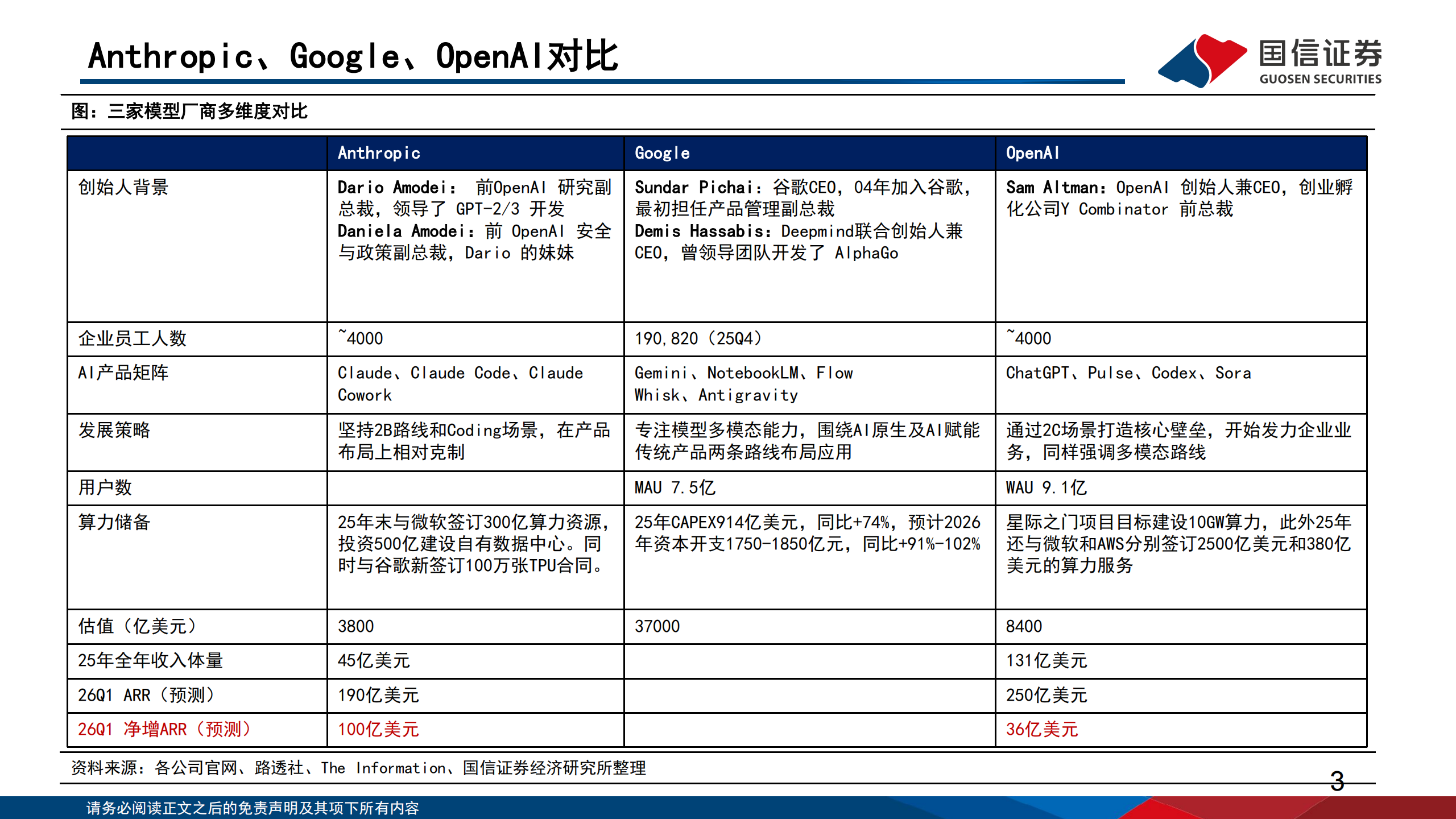 人工智能行业专题(15):从全球模型巨头的发展历程,思考模型企业的壁垒与空间,人工智能,人工智能,第3张 人工智能行业专题(15):从全球模型巨头的发展历程,思考模型企业的壁垒与空间,人工智能,人工智能,第3张