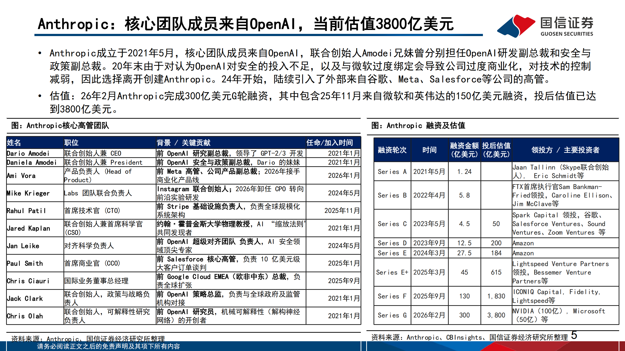 人工智能行业专题(15):从全球模型巨头的发展历程,思考模型企业的壁垒与空间,人工智能,人工智能,第5张 人工智能行业专题(15):从全球模型巨头的发展历程,思考模型企业的壁垒与空间,人工智能,人工智能,第5张