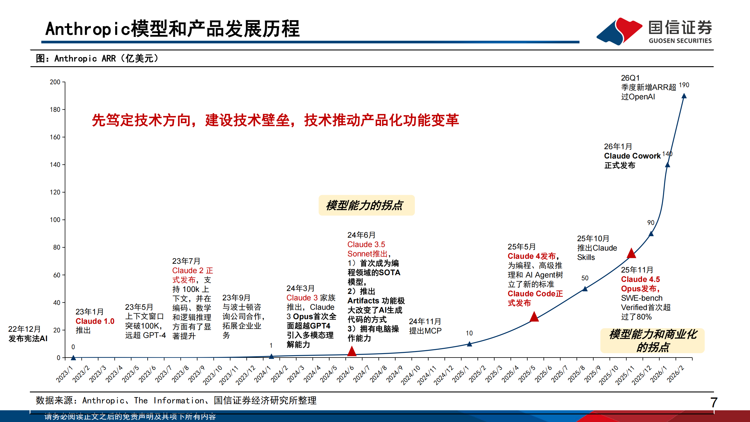 人工智能行业专题(15):从全球模型巨头的发展历程,思考模型企业的壁垒与空间,人工智能,人工智能,第7张 人工智能行业专题(15):从全球模型巨头的发展历程,思考模型企业的壁垒与空间,人工智能,人工智能,第7张