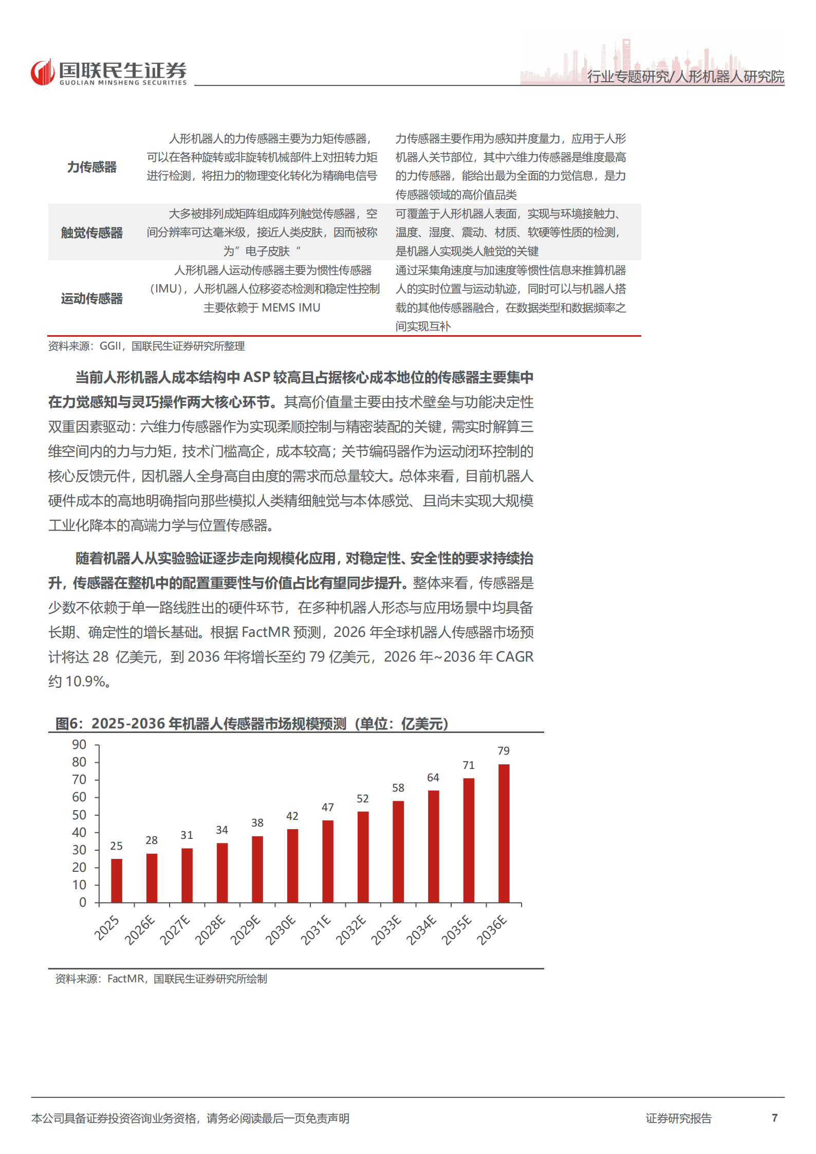 人形机器人行业传感器深度报告：感知无界，智领未来，机器人传感器加速智能进化,人形机器人,人工智能,人形机器人,人工智能,第7张