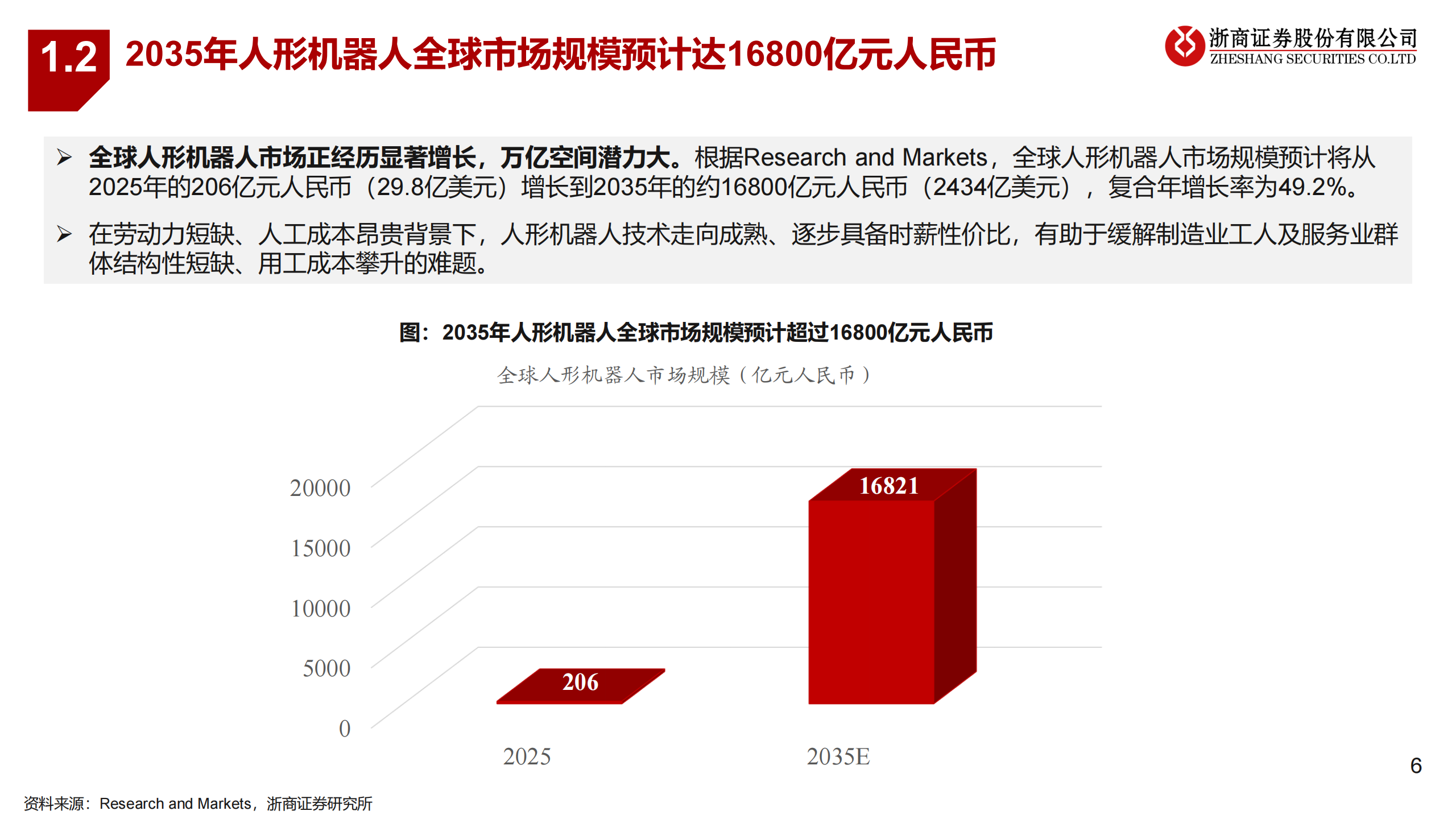 人形机器人行业深度报告：智元，具身智能全栈龙头，量产进度与模型能力领先,人形机器人,智元,具身智能,人工智能,人形机器人,智元,具身智能,人工智能,第6张
