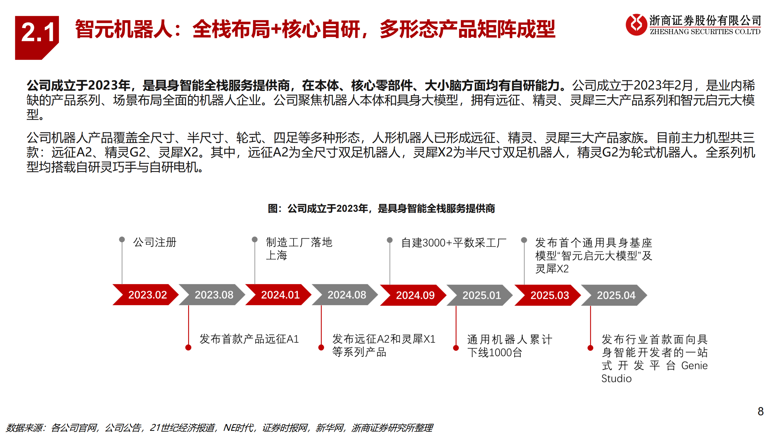 人形机器人行业深度报告：智元，具身智能全栈龙头，量产进度与模型能力领先,人形机器人,智元,具身智能,人工智能,人形机器人,智元,具身智能,人工智能,第8张