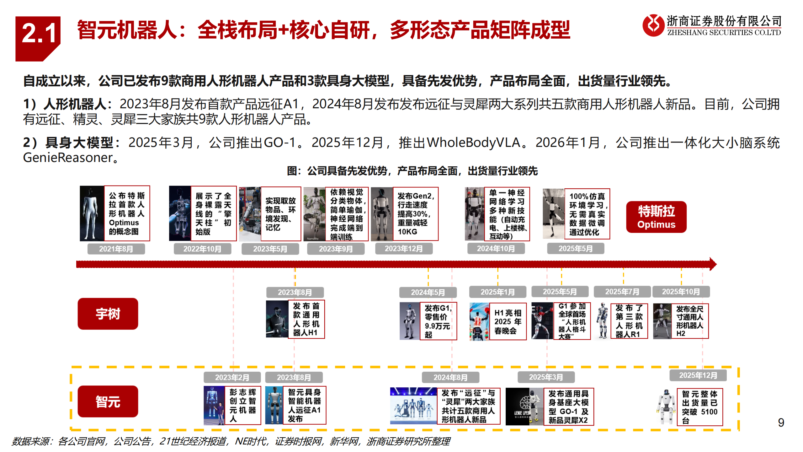 人形机器人行业深度报告：智元，具身智能全栈龙头，量产进度与模型能力领先,人形机器人,智元,具身智能,人工智能,人形机器人,智元,具身智能,人工智能,第9张
