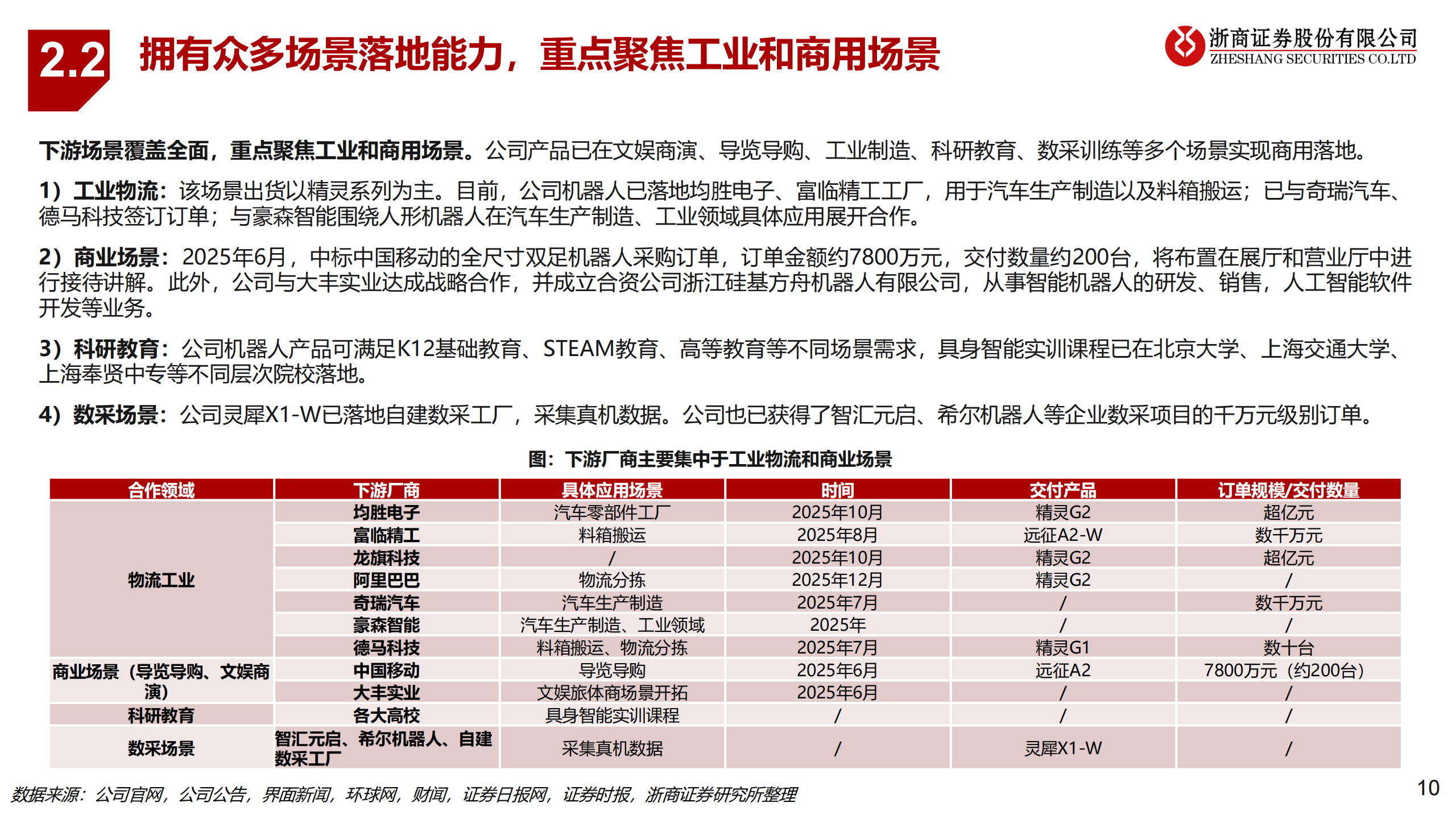 人形机器人行业深度报告：智元，具身智能全栈龙头，量产进度与模型能力领先,人形机器人,智元,具身智能,人工智能,人形机器人,智元,具身智能,人工智能,第10张