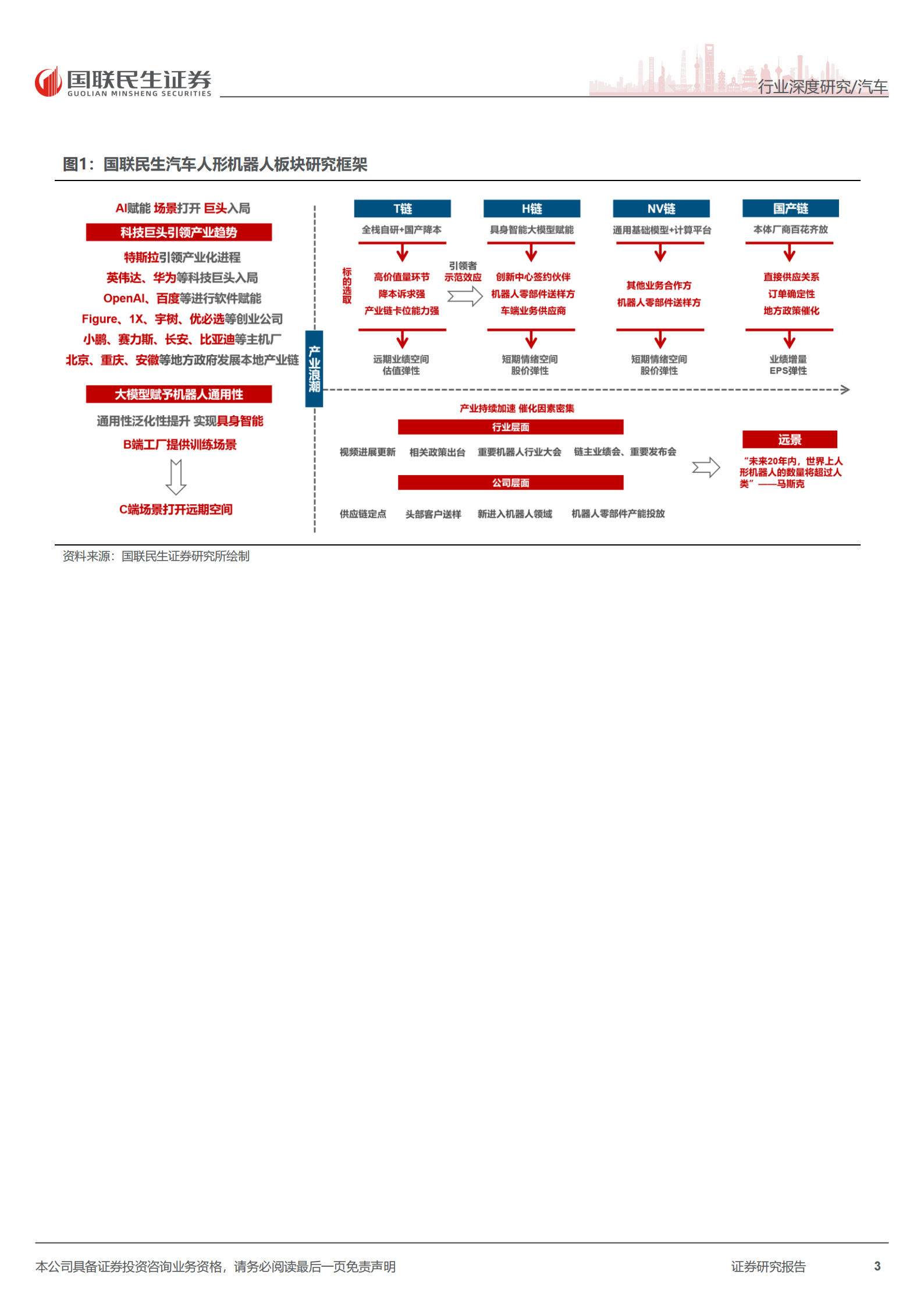 人形机器人行业系列报告五：灵巧手，核心终端，机器人融入物理世界的接口,人形机器人,人工智能,人形机器人,人工智能,第3张