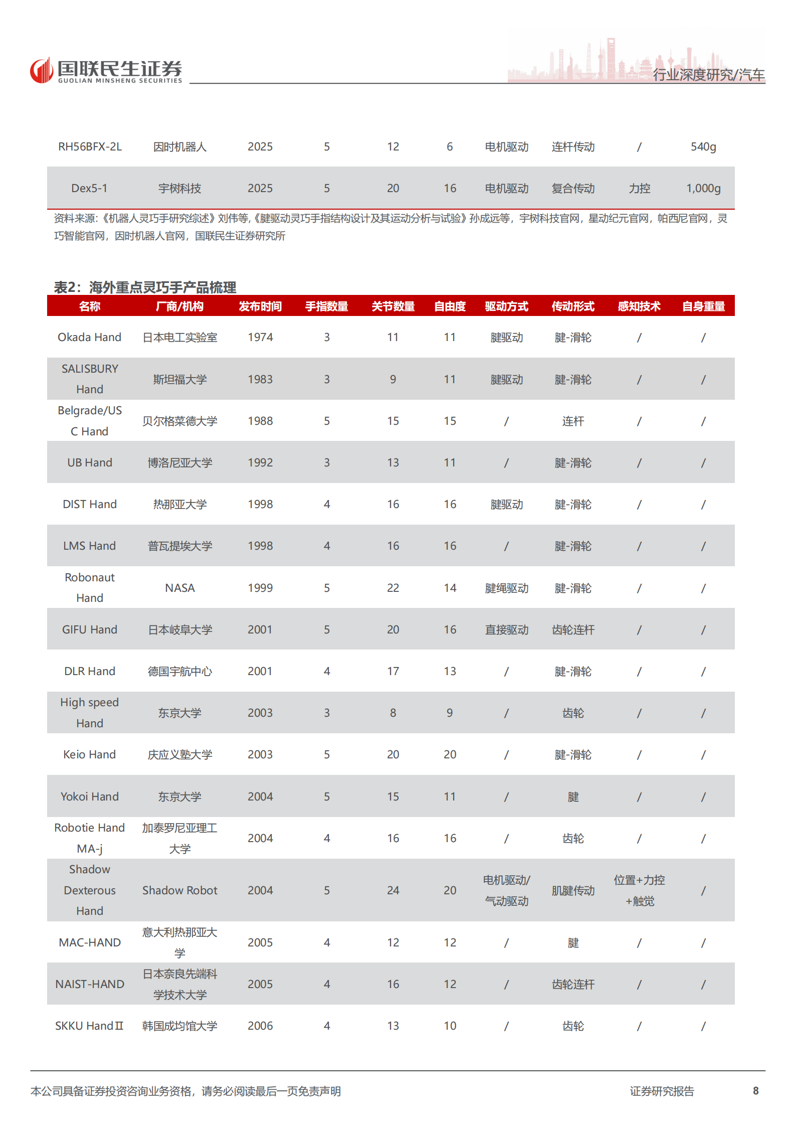 人形机器人行业系列报告五：灵巧手，核心终端，机器人融入物理世界的接口,人形机器人,人工智能,人形机器人,人工智能,第8张