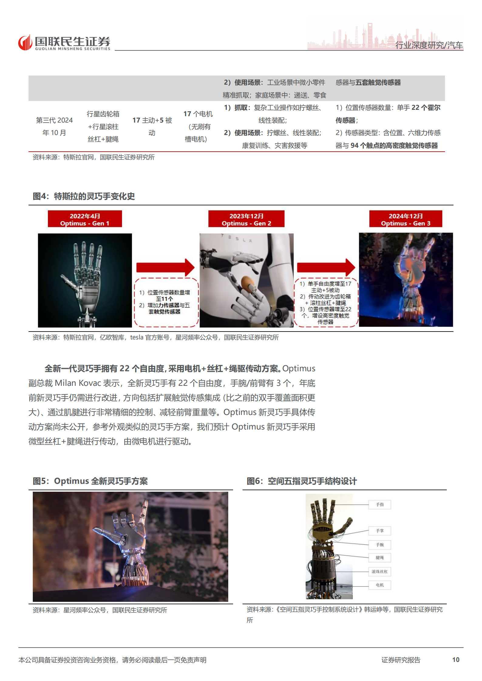 人形机器人行业系列报告五：灵巧手，核心终端，机器人融入物理世界的接口,人形机器人,人工智能,人形机器人,人工智能,第10张