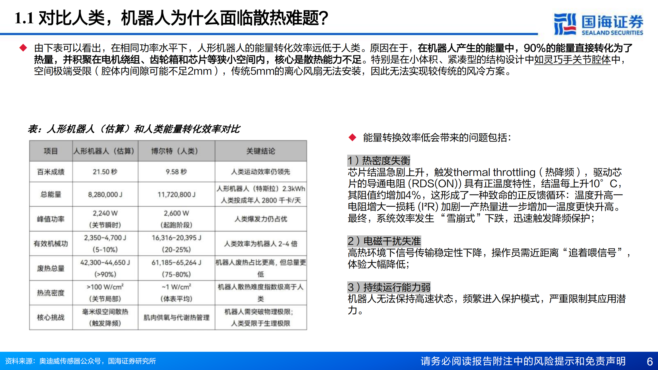 人形机器人行业专题报告7：“腕”与“踵”——商业化落地前夕，机器人的散热瓶颈,人形机器人,人工智能,人形机器人,人工智能,第6张