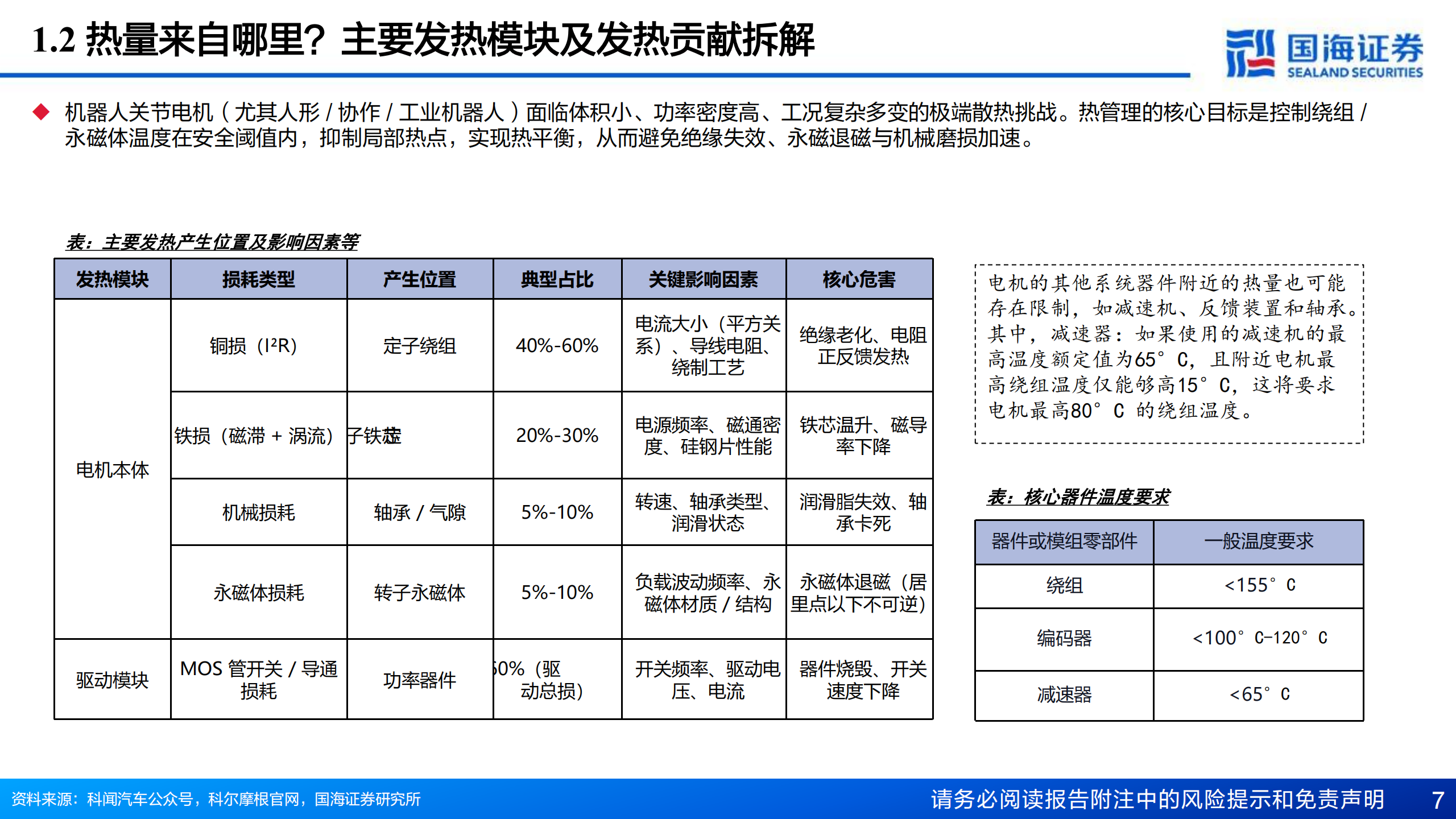 人形机器人行业专题报告7：“腕”与“踵”——商业化落地前夕，机器人的散热瓶颈,人形机器人,人工智能,人形机器人,人工智能,第7张