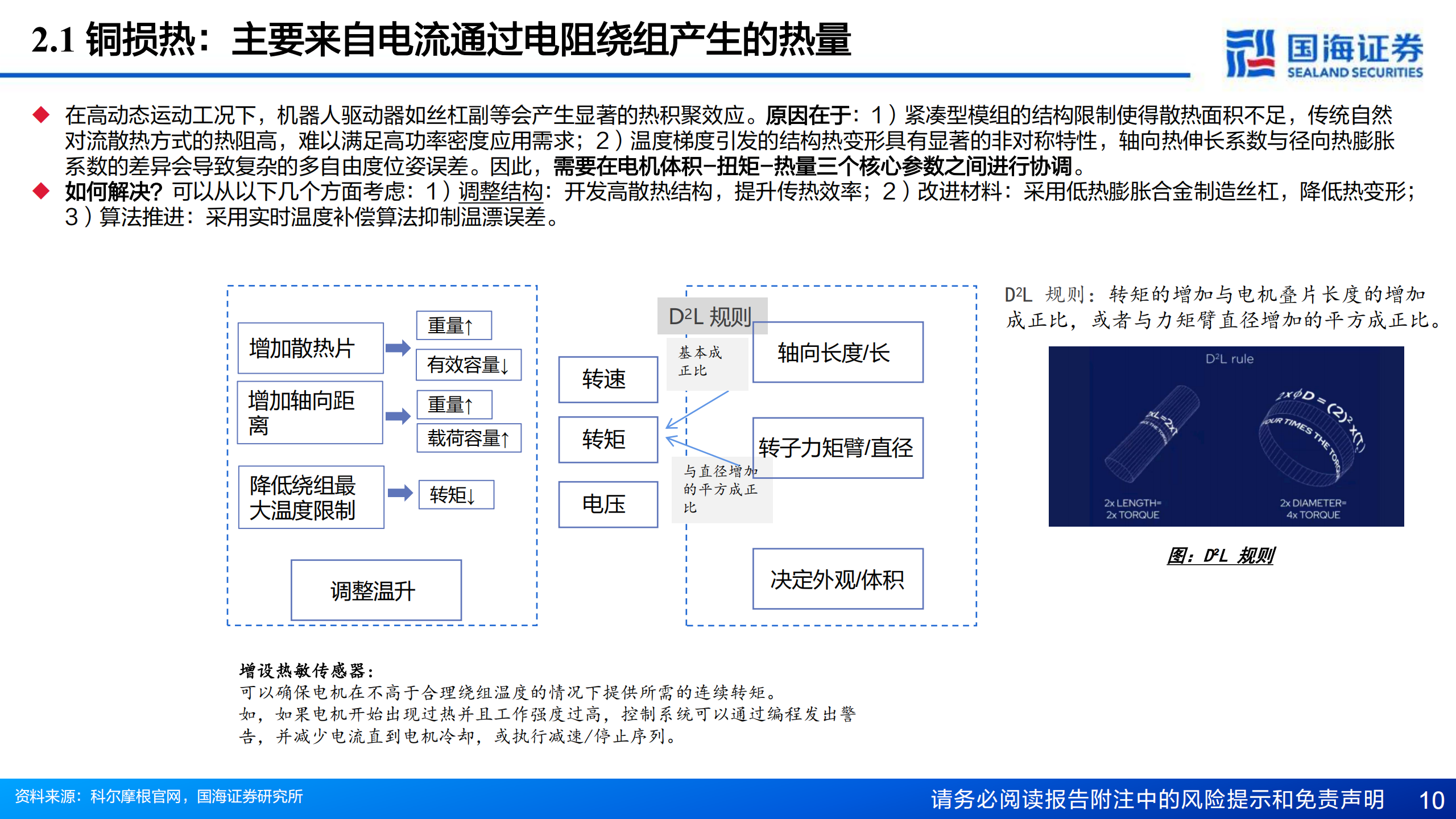 人形机器人行业专题报告7：“腕”与“踵”——商业化落地前夕，机器人的散热瓶颈,人形机器人,人工智能,人形机器人,人工智能,第10张