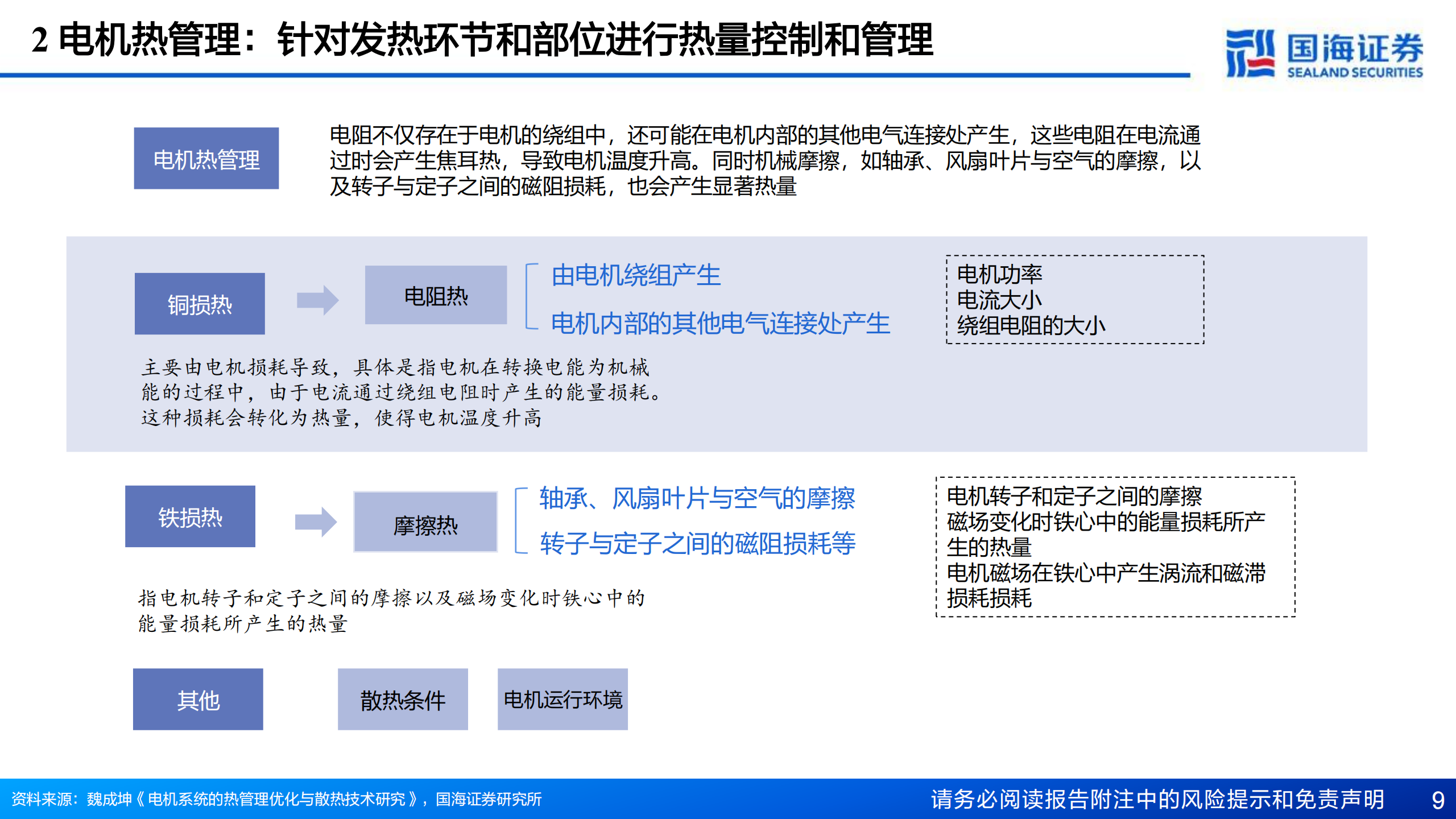 人形机器人行业专题报告7：“腕”与“踵”——商业化落地前夕，机器人的散热瓶颈,人形机器人,人工智能,人形机器人,人工智能,第9张