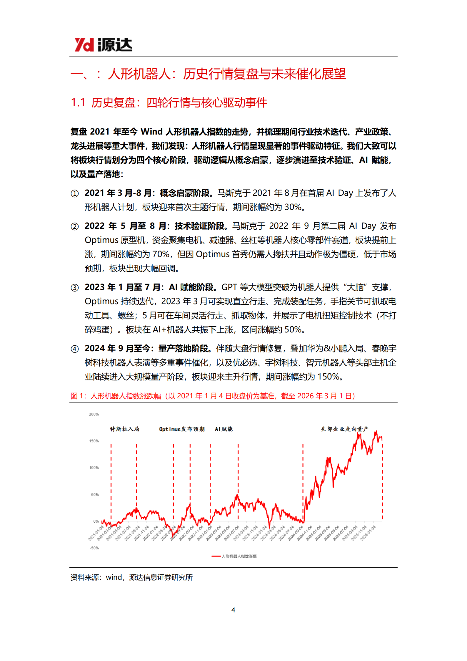 人形机器人行业专题研究：人形机器人量产元年，关注本体和零部件投资机会,人形机器人,人工智能,人形机器人,人工智能,第4张