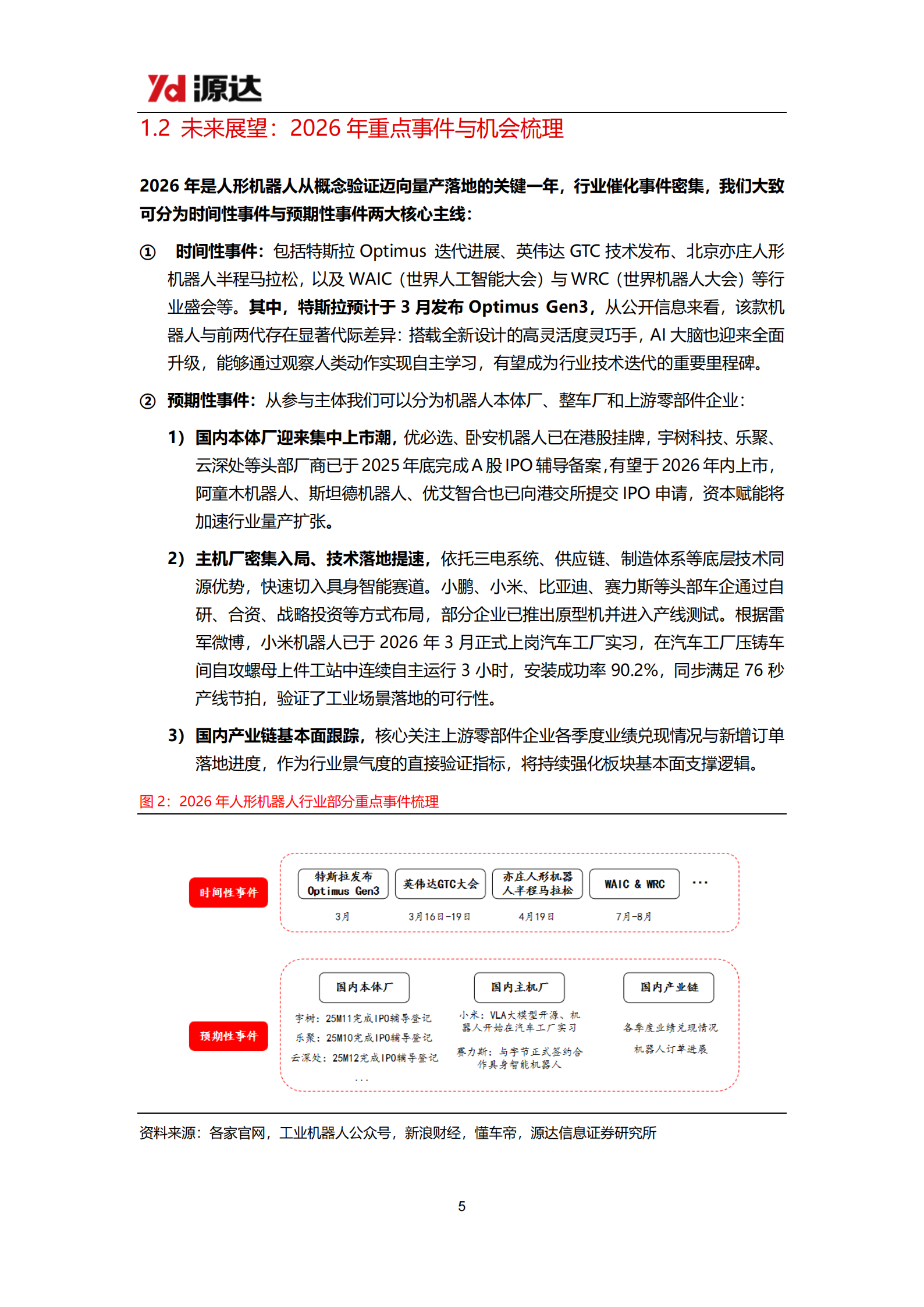 人形机器人行业专题研究：人形机器人量产元年，关注本体和零部件投资机会,人形机器人,人工智能,人形机器人,人工智能,第5张