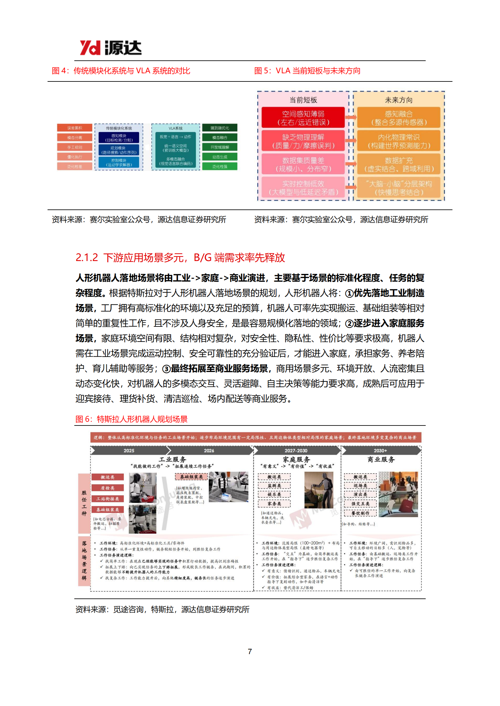 人形机器人行业专题研究：人形机器人量产元年，关注本体和零部件投资机会,人形机器人,人工智能,人形机器人,人工智能,第7张