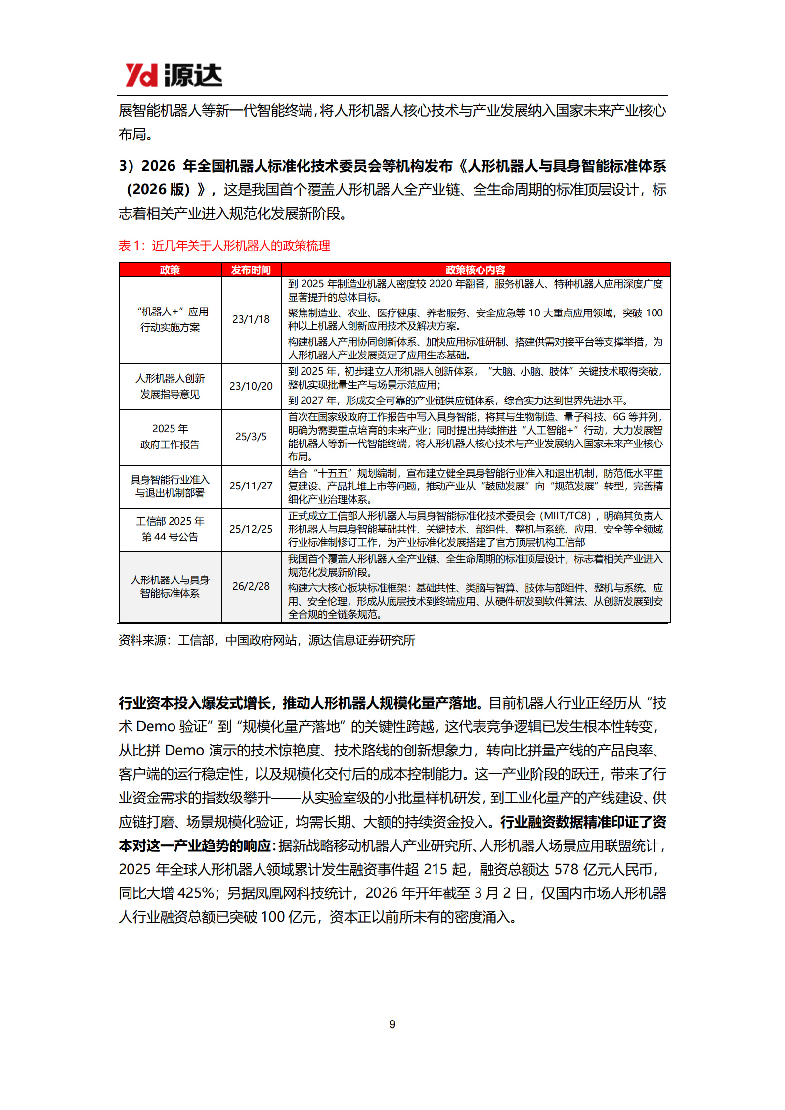 人形机器人行业专题研究：人形机器人量产元年，关注本体和零部件投资机会,人形机器人,人工智能,人形机器人,人工智能,第9张
