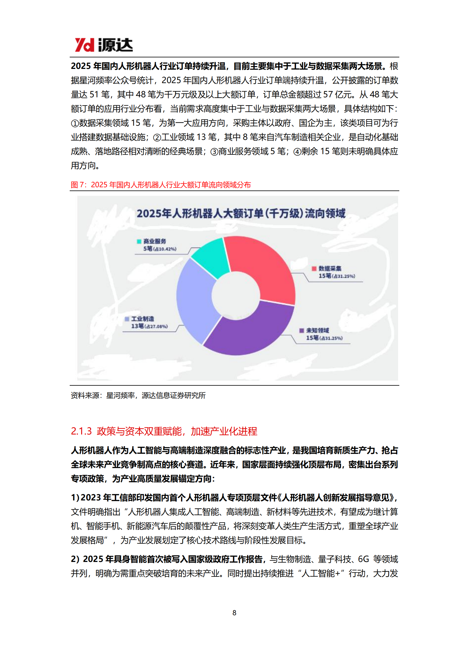 人形机器人行业专题研究：人形机器人量产元年，关注本体和零部件投资机会,人形机器人,人工智能,人形机器人,人工智能,第8张