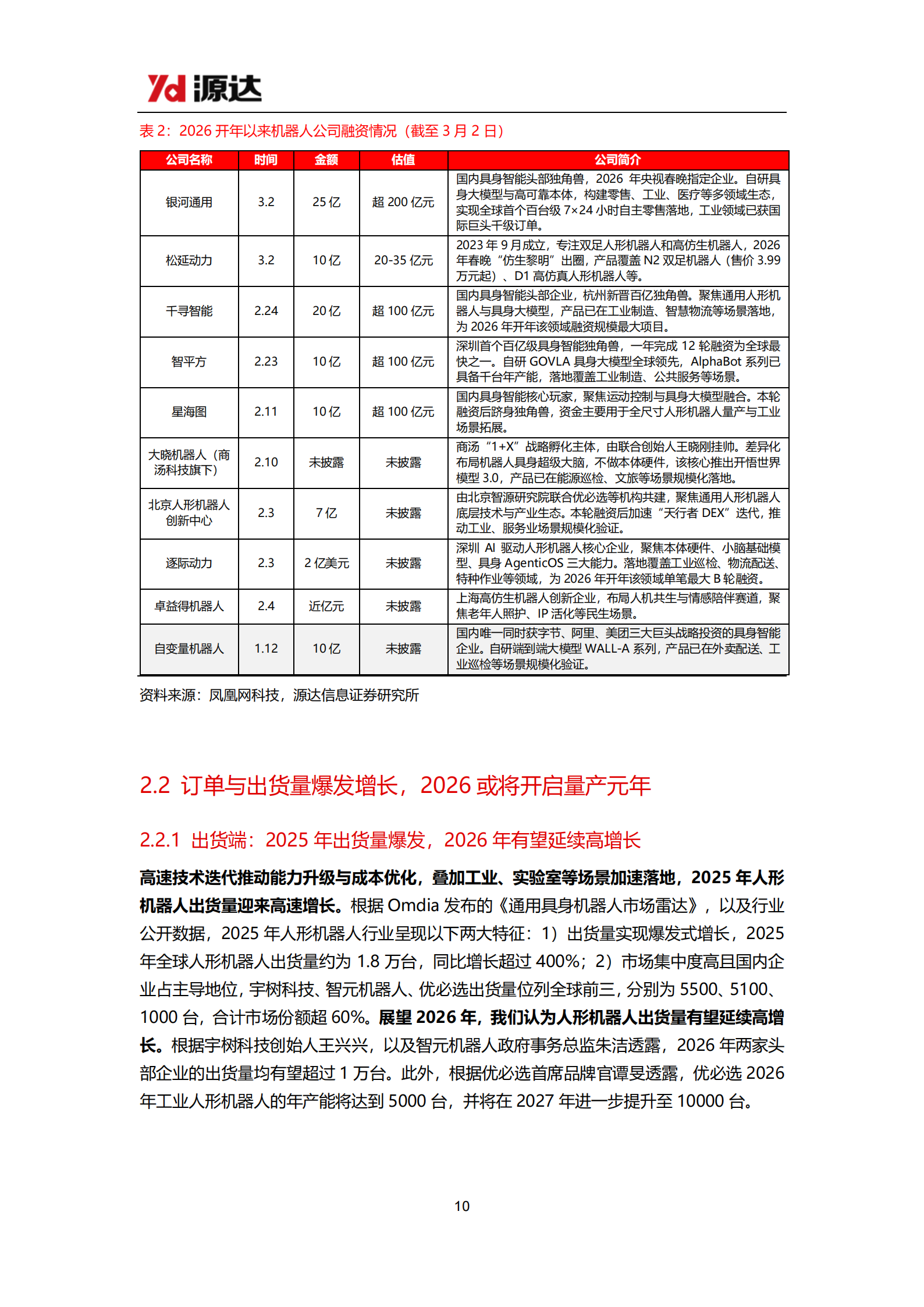 人形机器人行业专题研究：人形机器人量产元年，关注本体和零部件投资机会,人形机器人,人工智能,人形机器人,人工智能,第10张