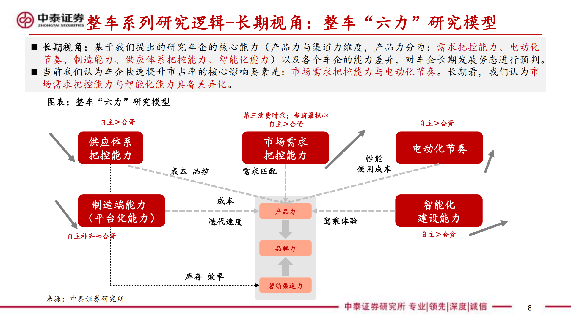 2026年北京车展前瞻：自主&新势力高阶智驾与自研芯片并进，合资中国方案主导智电转型,北京车展,新势力,高阶智驾,自研芯片,北京车展,新势力,高阶智驾,自研芯片,第8张