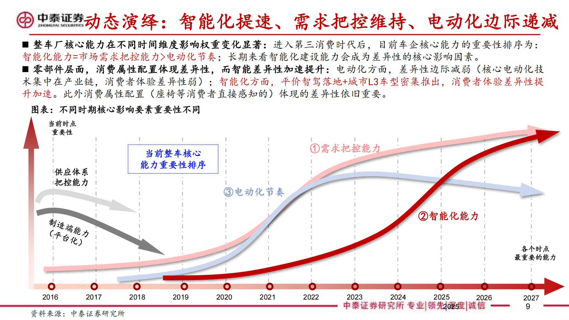 2026年北京车展前瞻：自主&新势力高阶智驾与自研芯片并进，合资中国方案主导智电转型,北京车展,新势力,高阶智驾,自研芯片,北京车展,新势力,高阶智驾,自研芯片,第9张