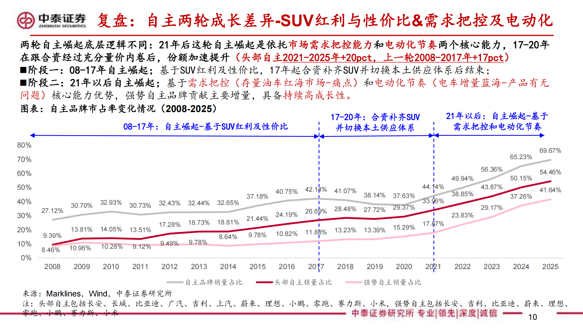2026年北京车展前瞻：自主&新势力高阶智驾与自研芯片并进，合资中国方案主导智电转型,北京车展,新势力,高阶智驾,自研芯片,北京车展,新势力,高阶智驾,自研芯片,第10张