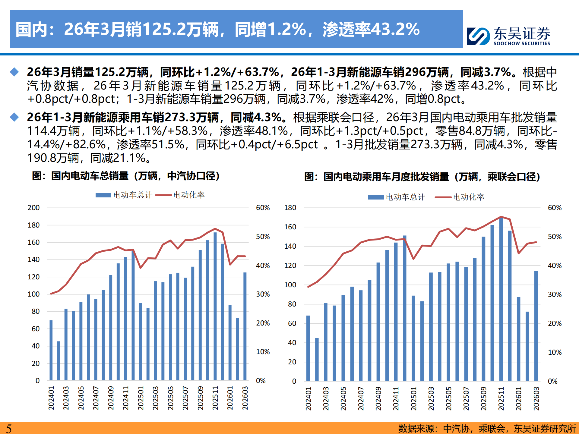 电动车行业策略：动储产销两旺，量利双升，继续强推,电动车,电动车,第5张
