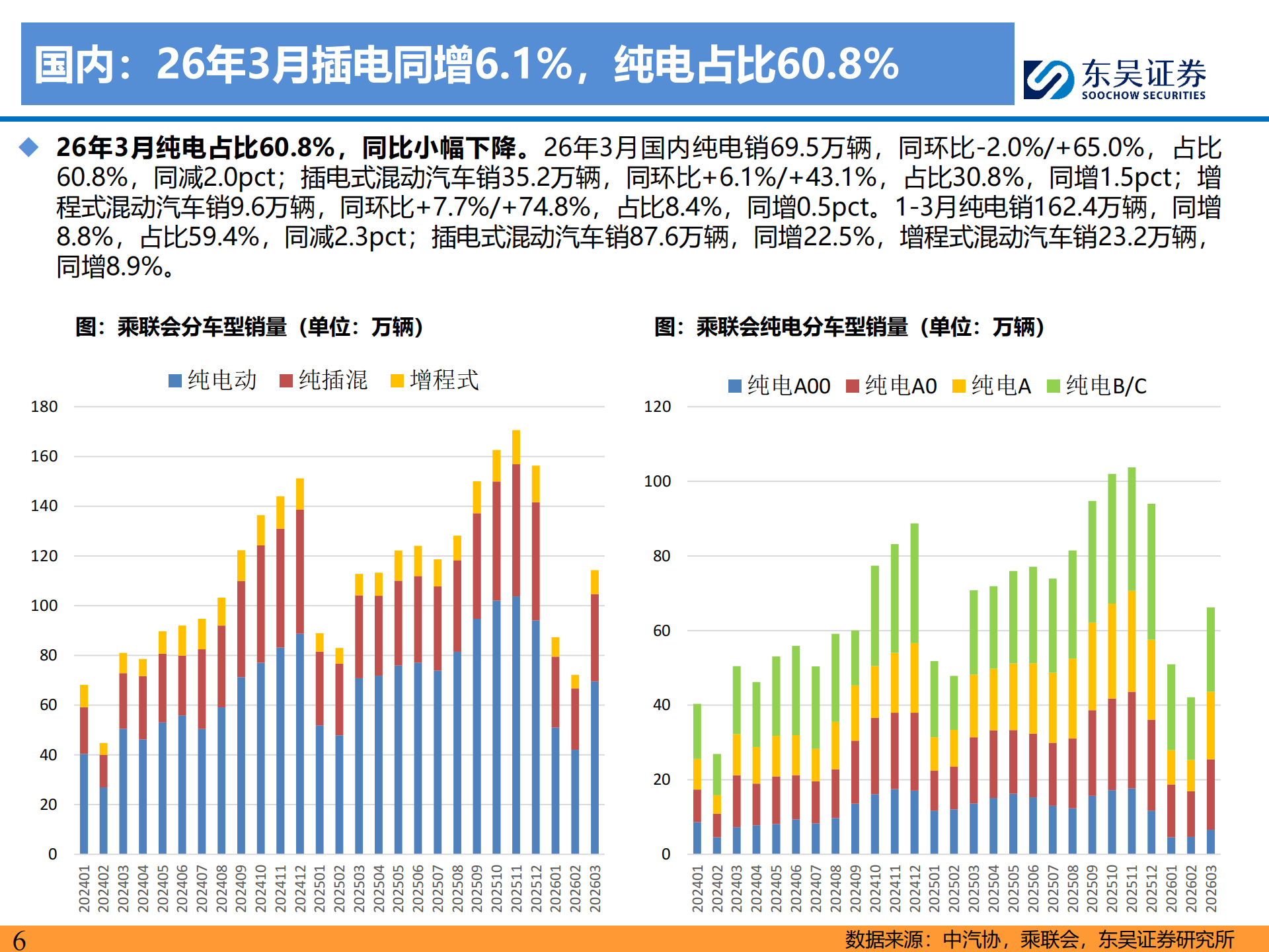 电动车行业策略：动储产销两旺，量利双升，继续强推,电动车,电动车,第6张